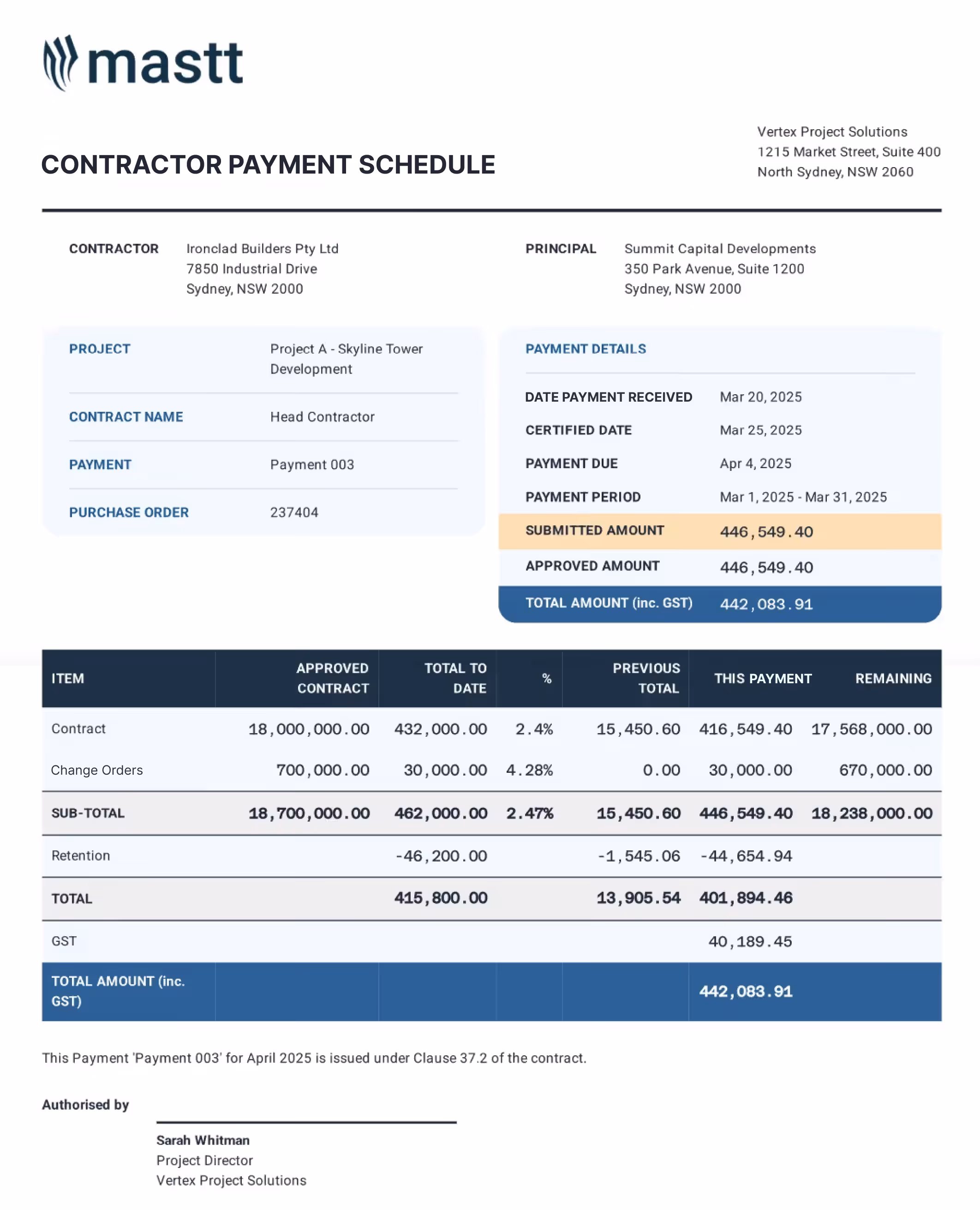 Contractor payment schedule example for a construction project, listing contract values, approved payments, retention, GST, and payment dates for March 2025.