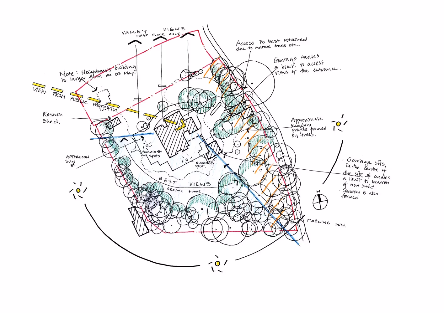 Site analysis sketch showing views, sunlight paths, and access zones