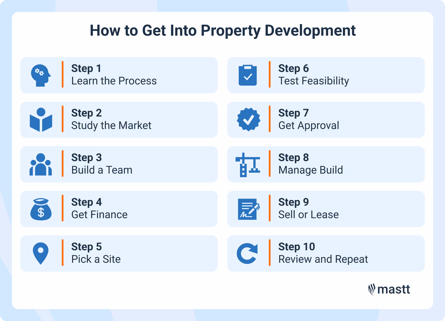 Step-by-step visual guide on how to get into property development.