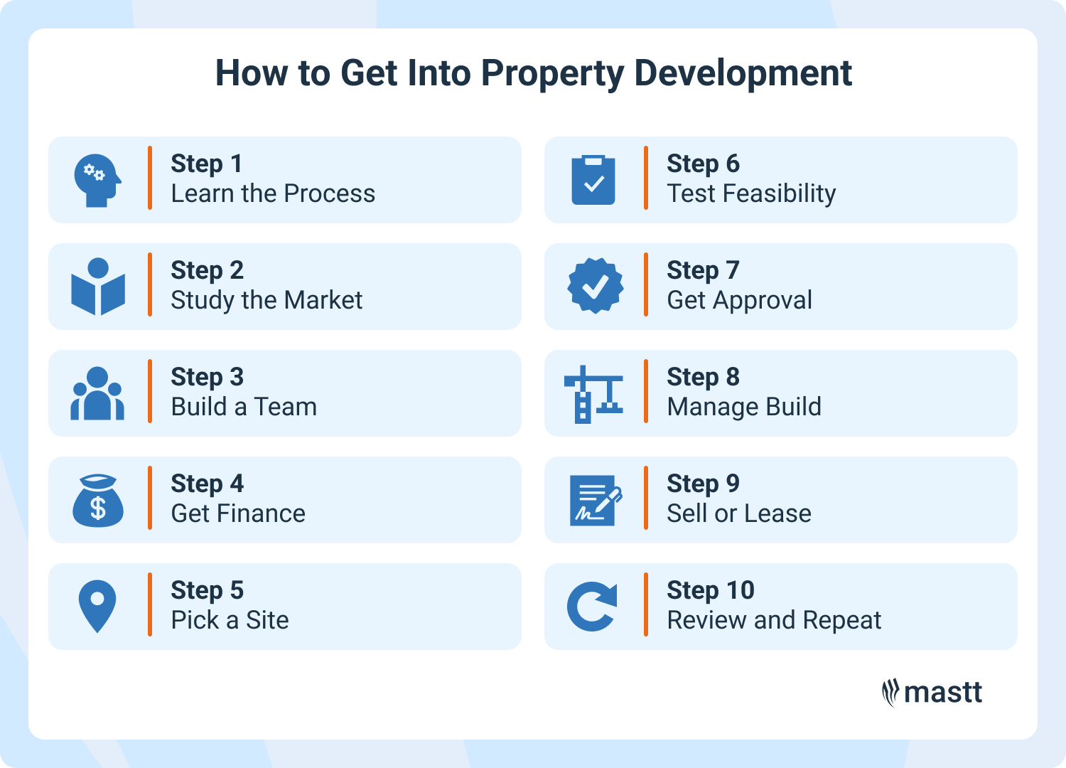 Step-by-step visual guide on how to get into property development.