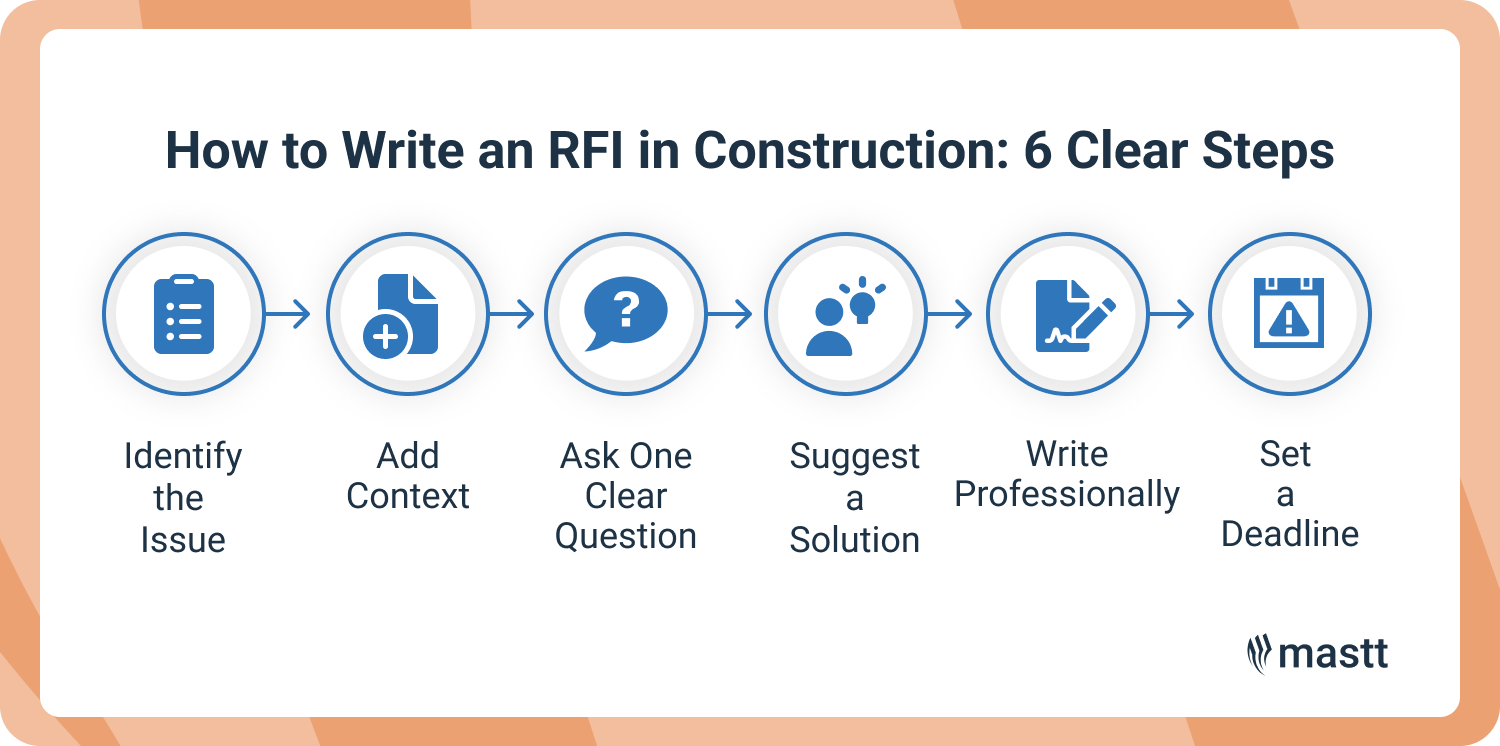 How to write RFI in construction shown in 6 clear steps