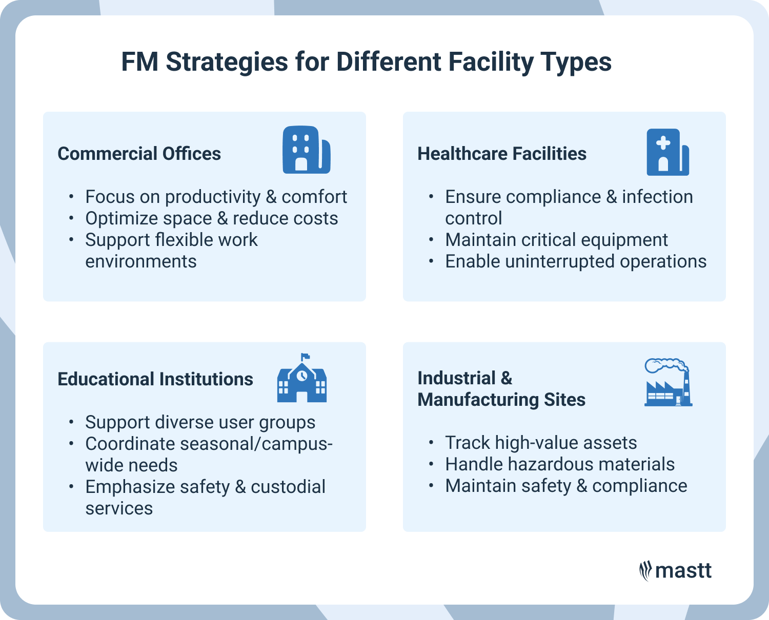 Facility management strategies for four different facility types