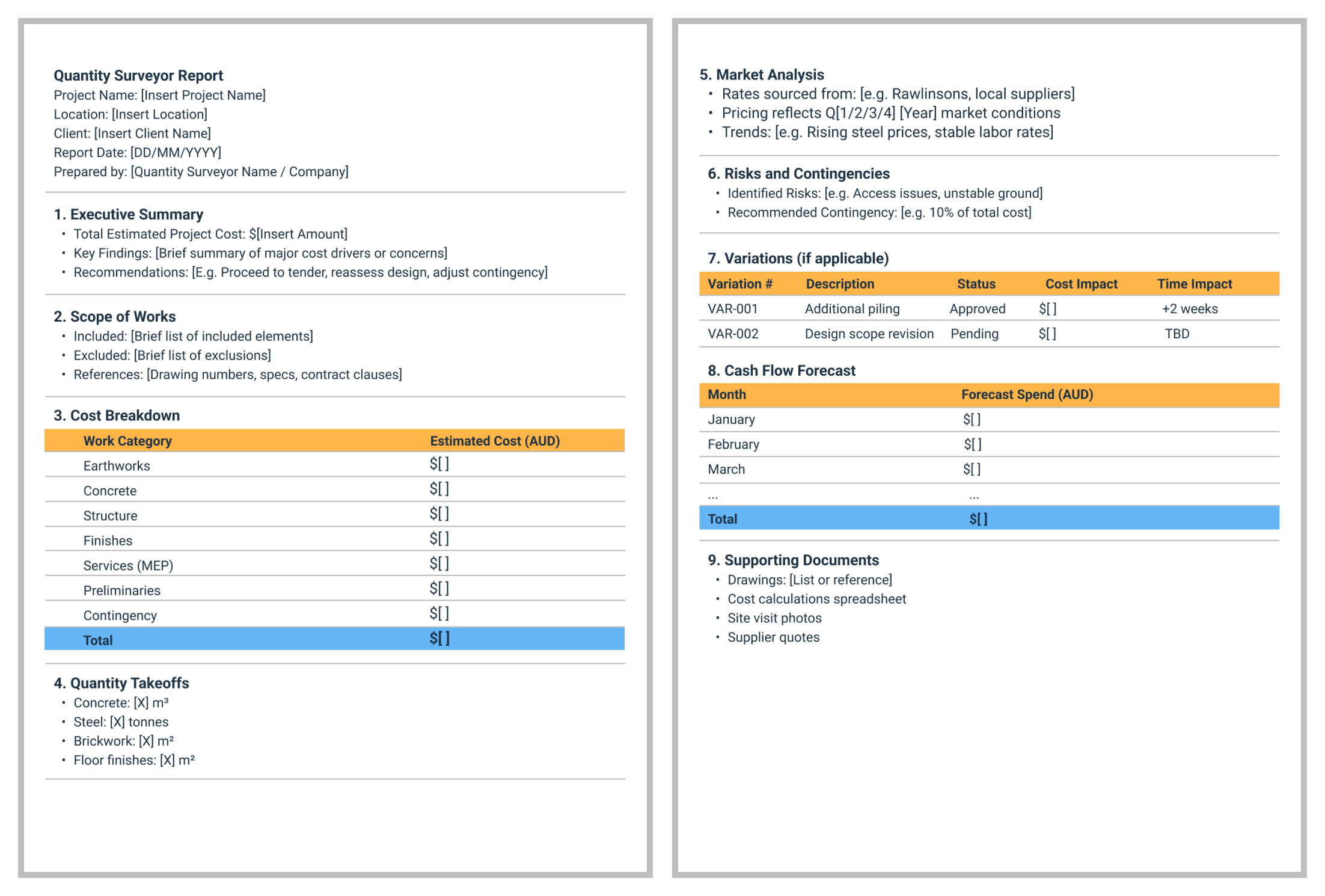 Quantity surveyor report example with scope, costs, and market trends