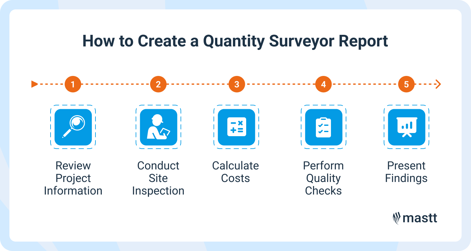 Step-by-step flow for creating a quantity surveyor report