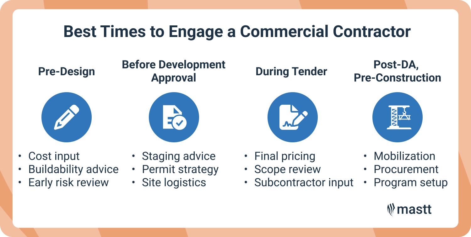 Best times to hire a commercial general contractor explained visually.