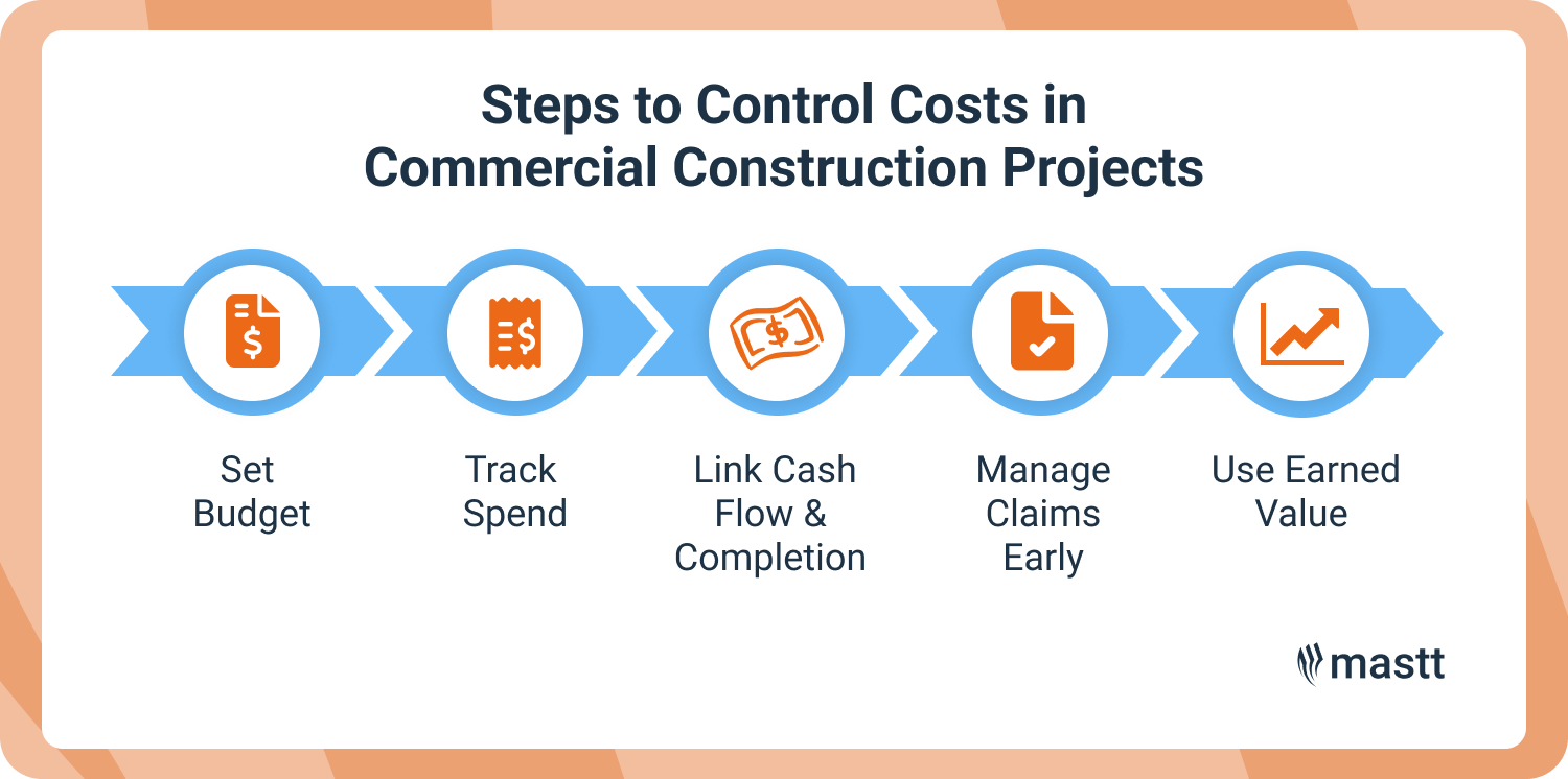 Steps to control costs in commercial construction project management