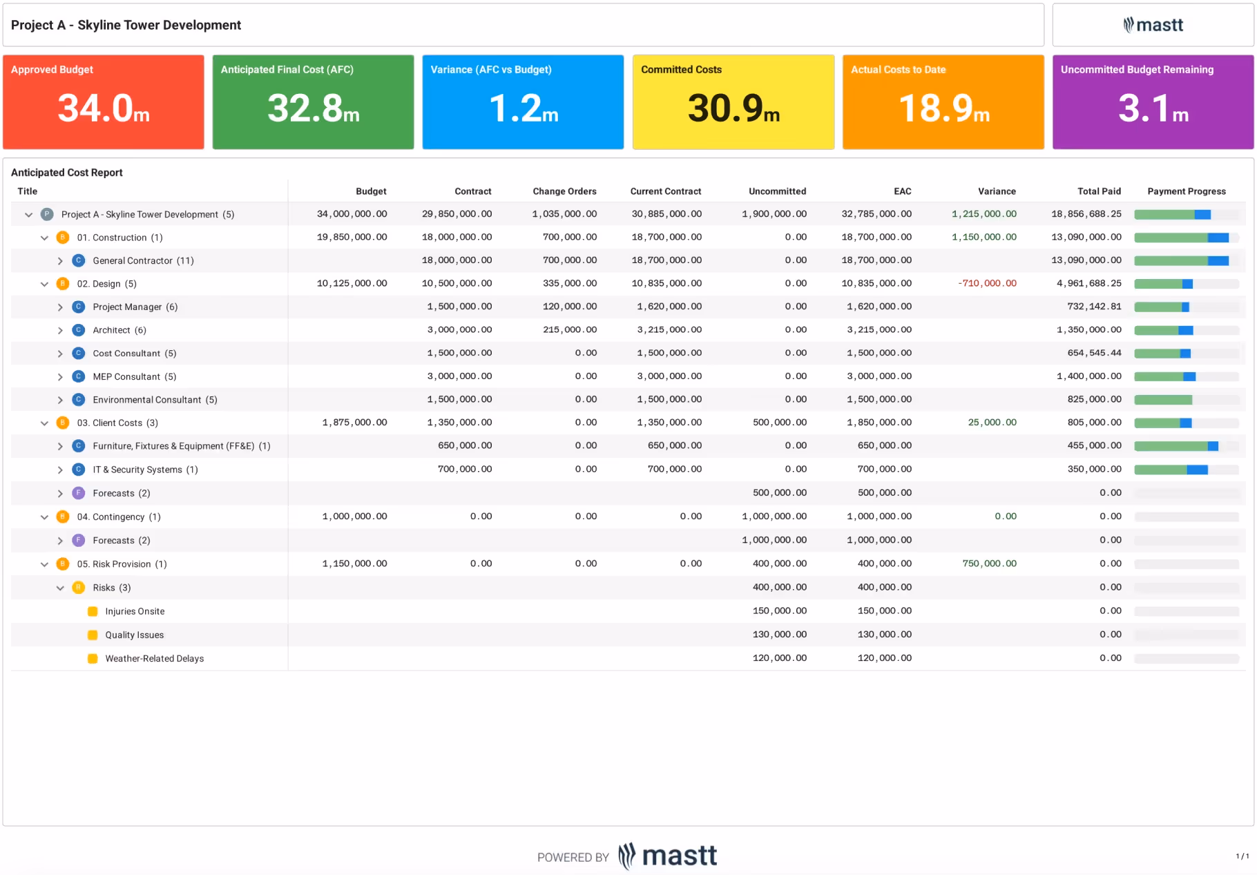 Anticipated Cost Report Template