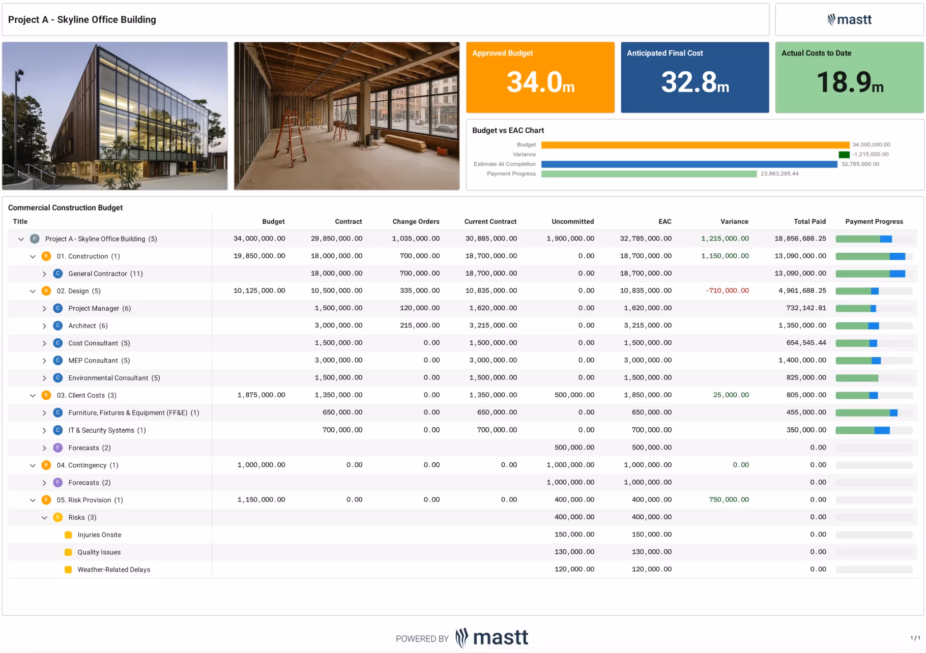 Commercial Construction Budget Template