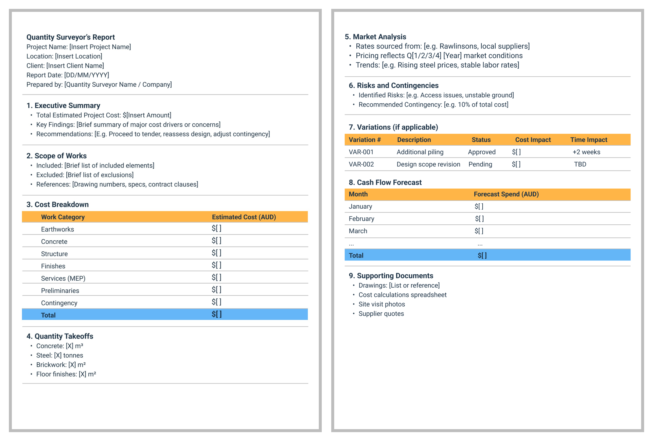 Quantity Surveyor's Report: Types, Steps, and Best Practices