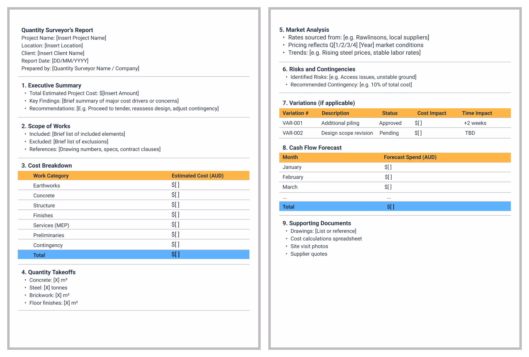 Quantity surveyor's report example with scope, costs, and market trends