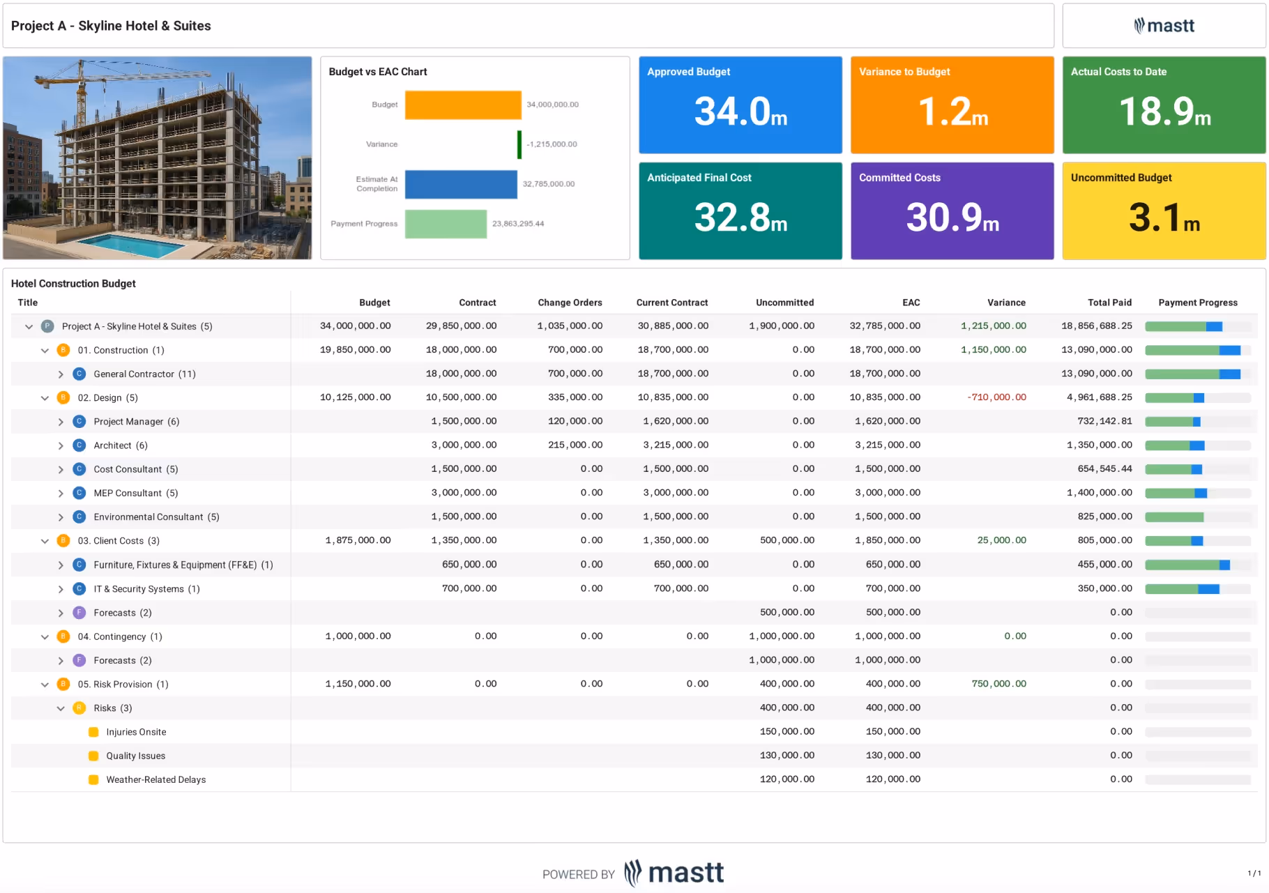 Hotel Construction Budget Template