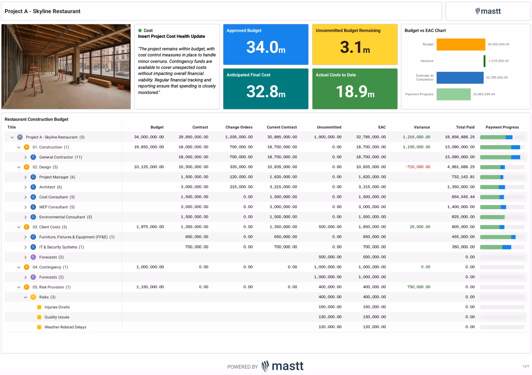 Restaurant construction budget template showing cost categories, contracts, variations, forecasts, and payment status in Mastt’s Cost Module.