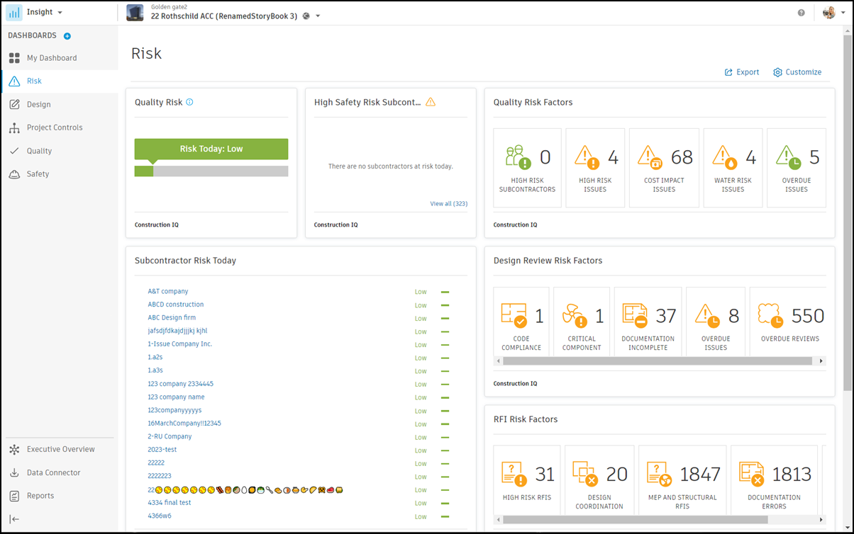 Autodesk Construction IQ dashboard highlighting project risk factors and issue tracking.
