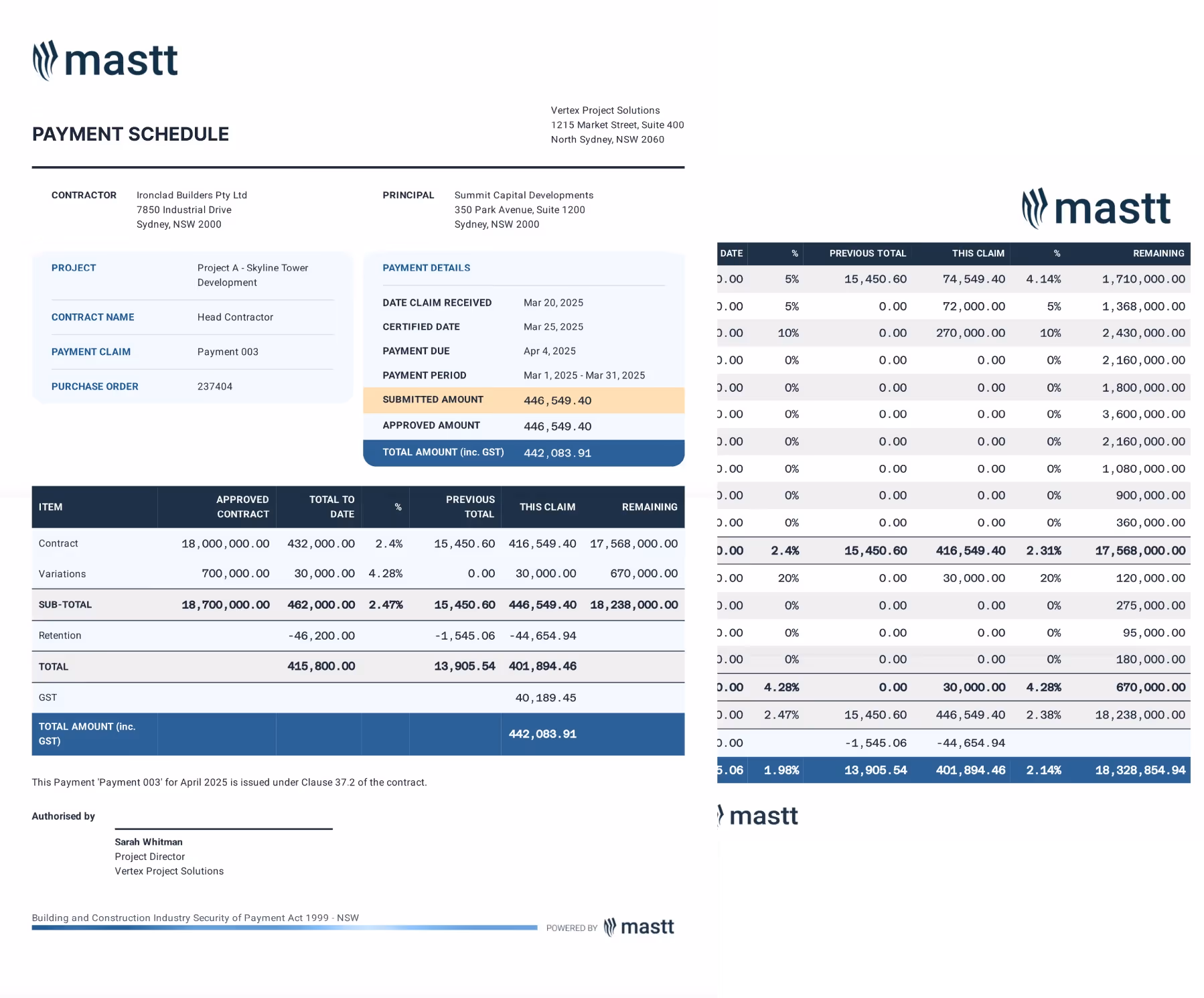 Example of a standard progress payment schedule showing contract values, claims, and approvals.