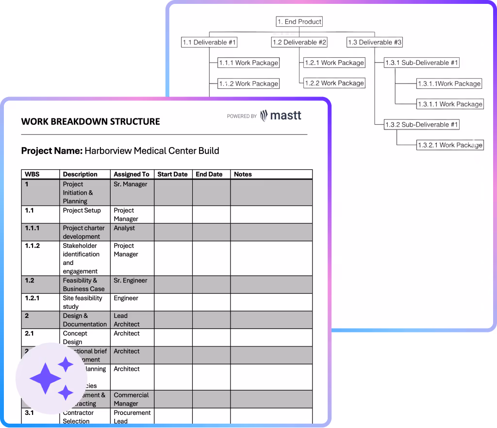 Work breakdown structure template with a WBS diagram