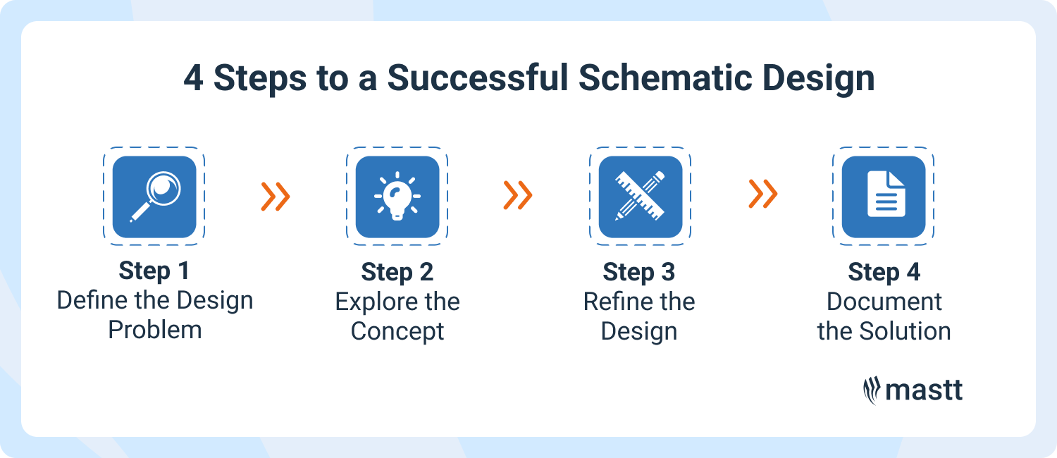 Workflow showing four essential stages of schematic design
