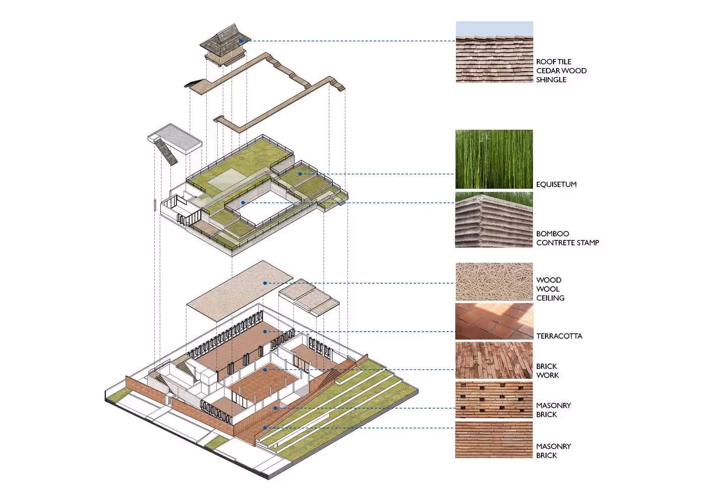 Building material breakdown in exploded architectural diagram