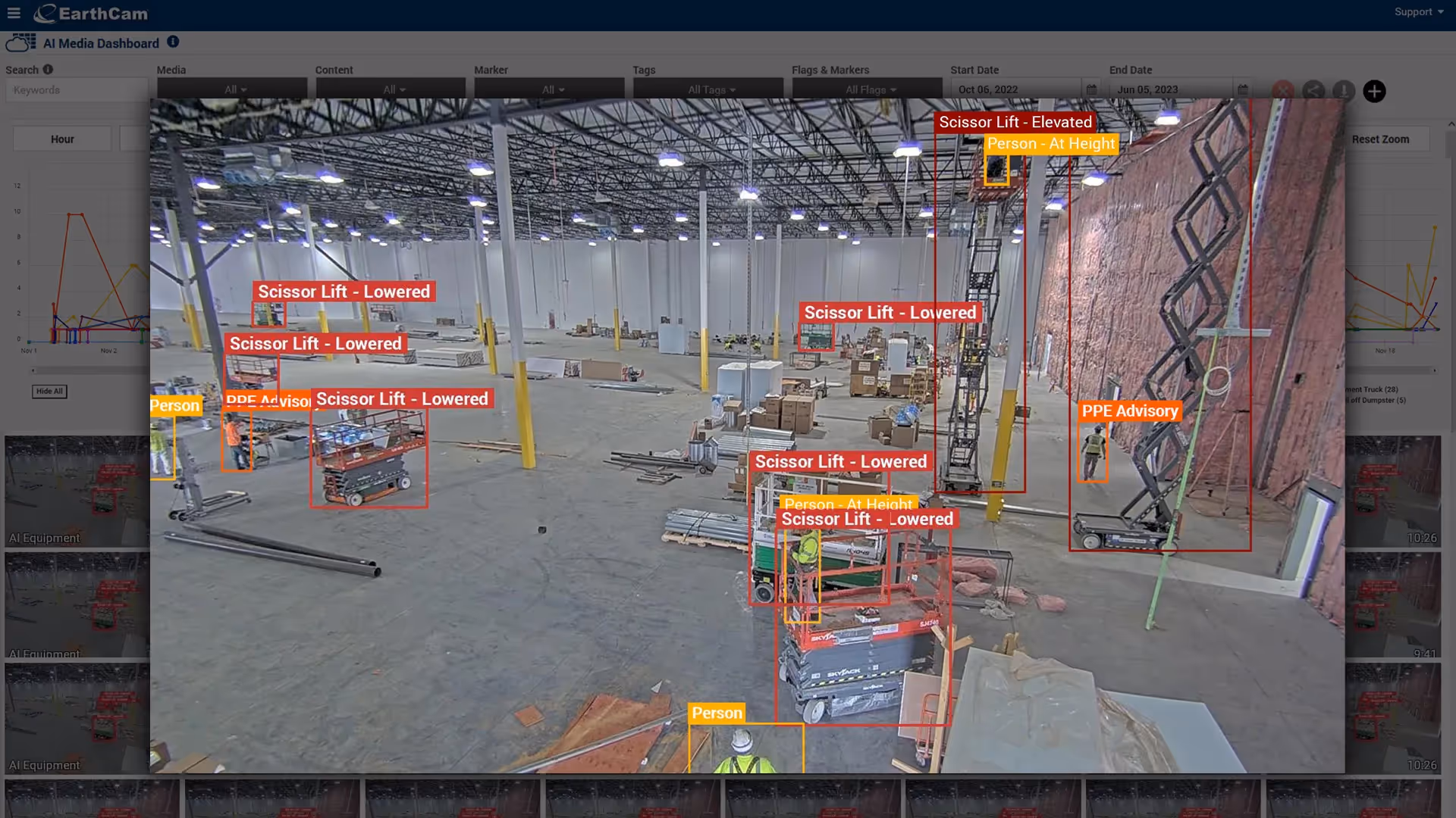 Real-time AI safety monitoring on a construction site