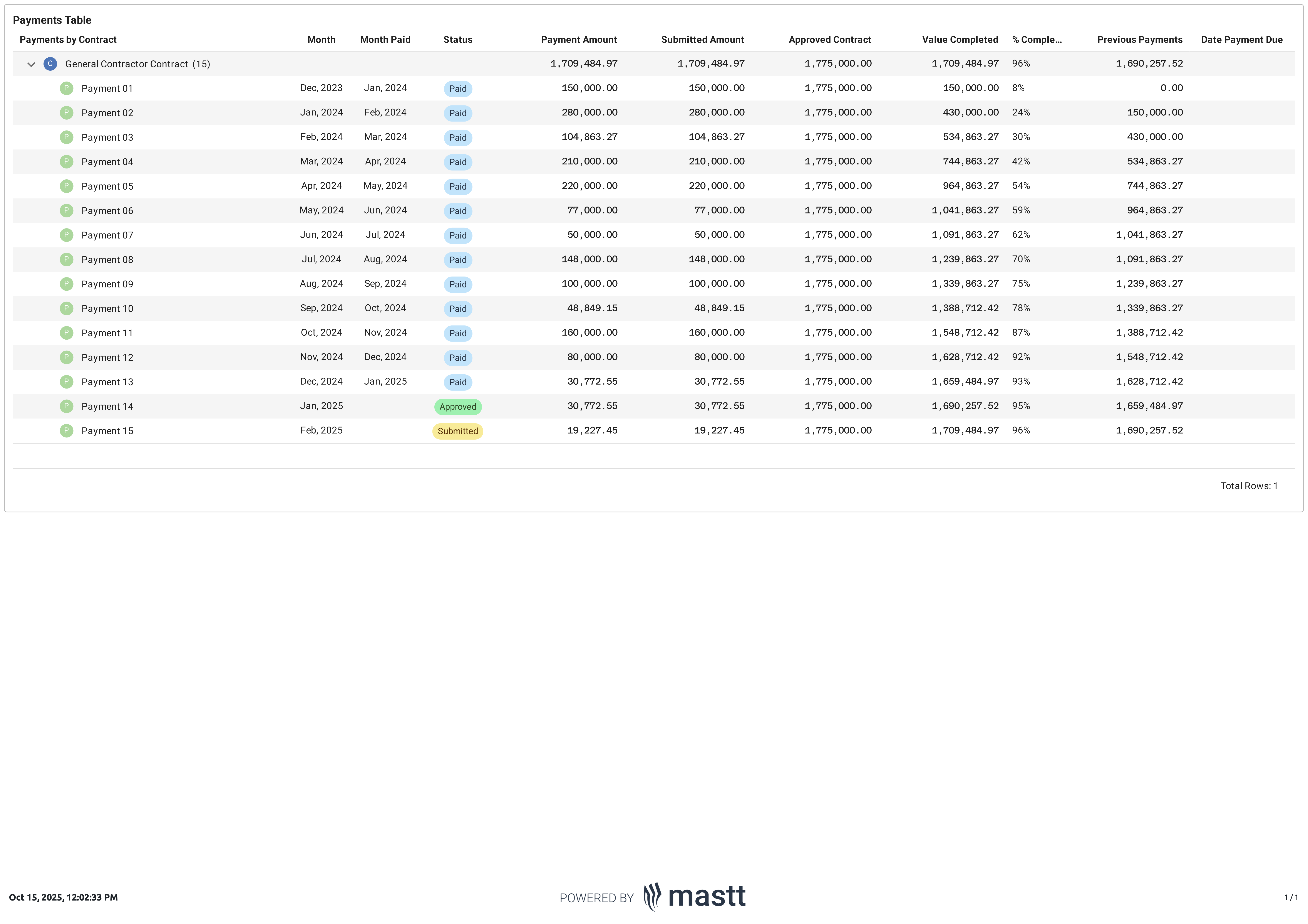 Payment Register Template