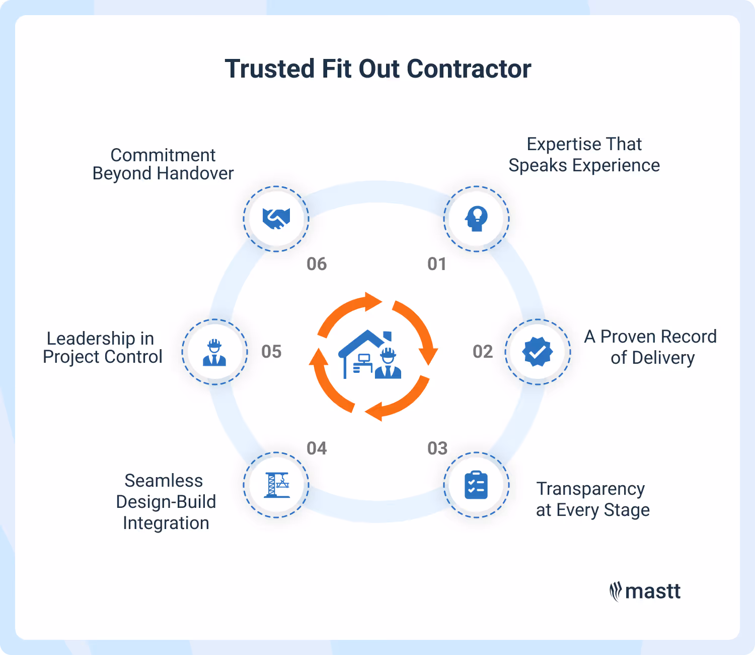 Key qualities defining a reliable office fit out contractor