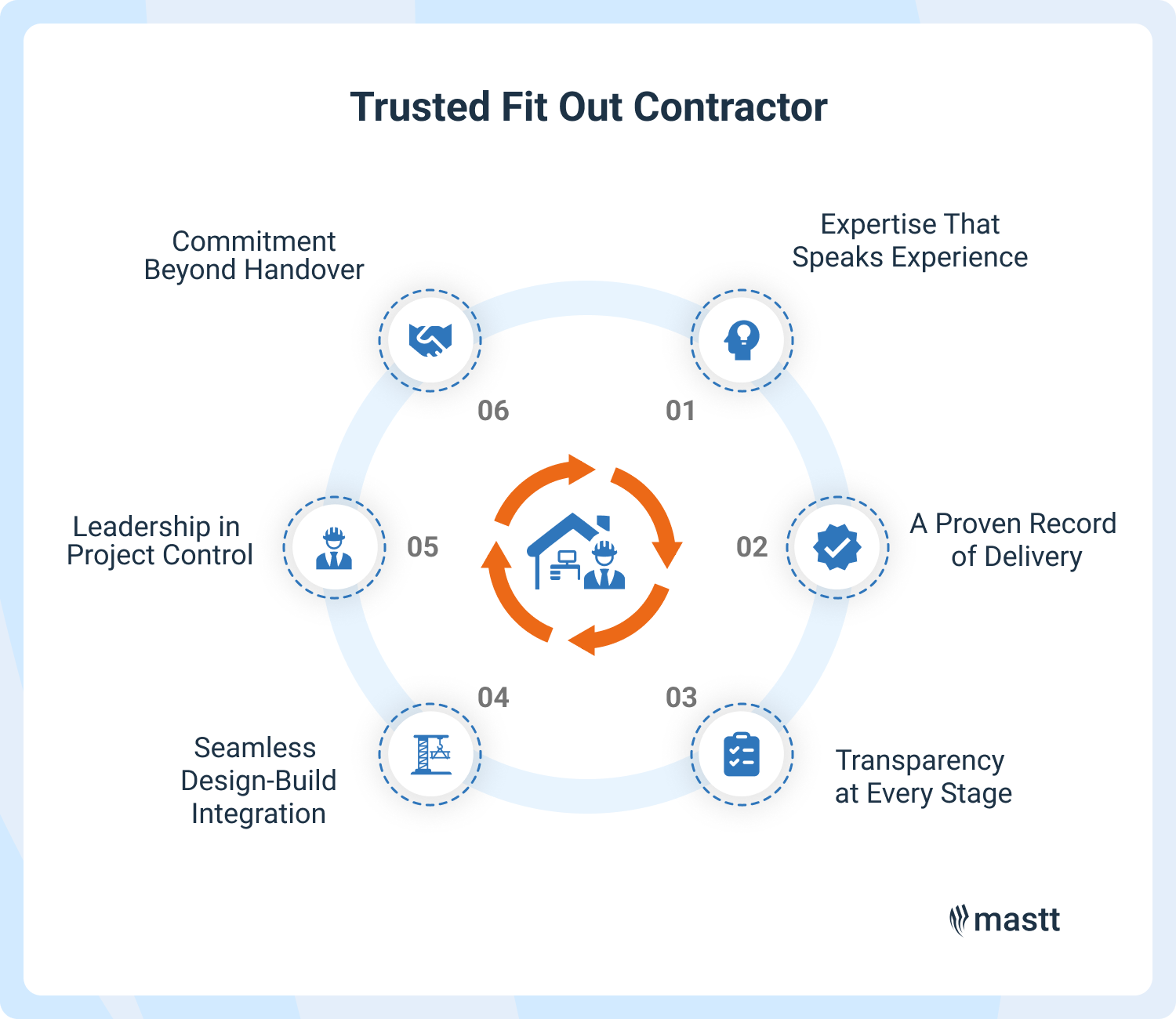 Key qualities defining a reliable office fit out contractor