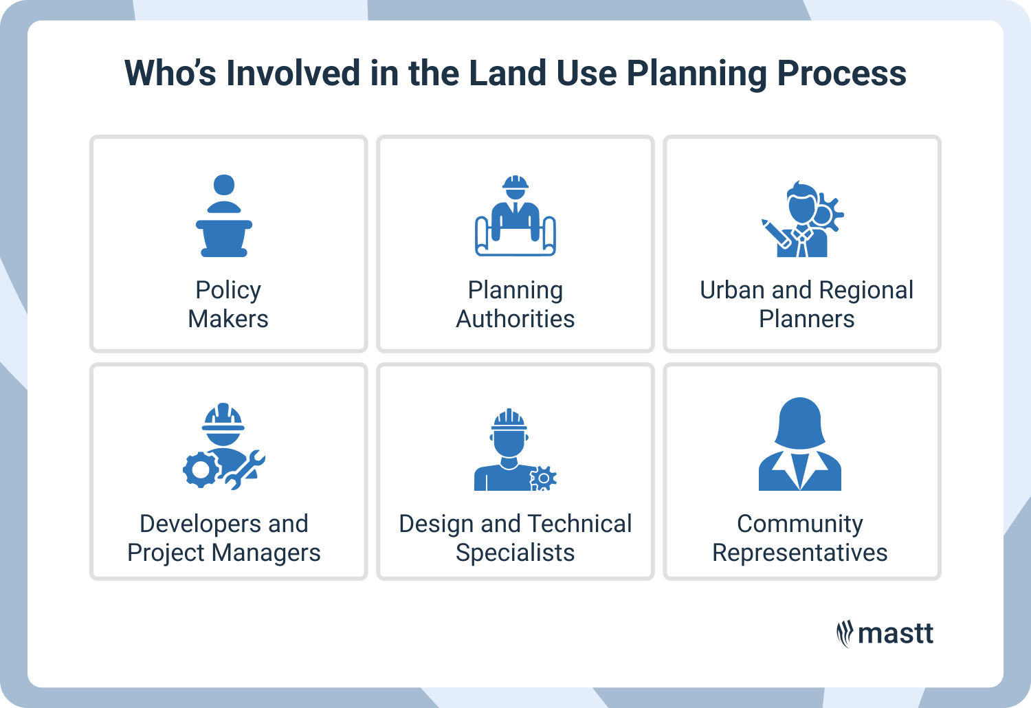 Visual summary of participants in the land use planning process