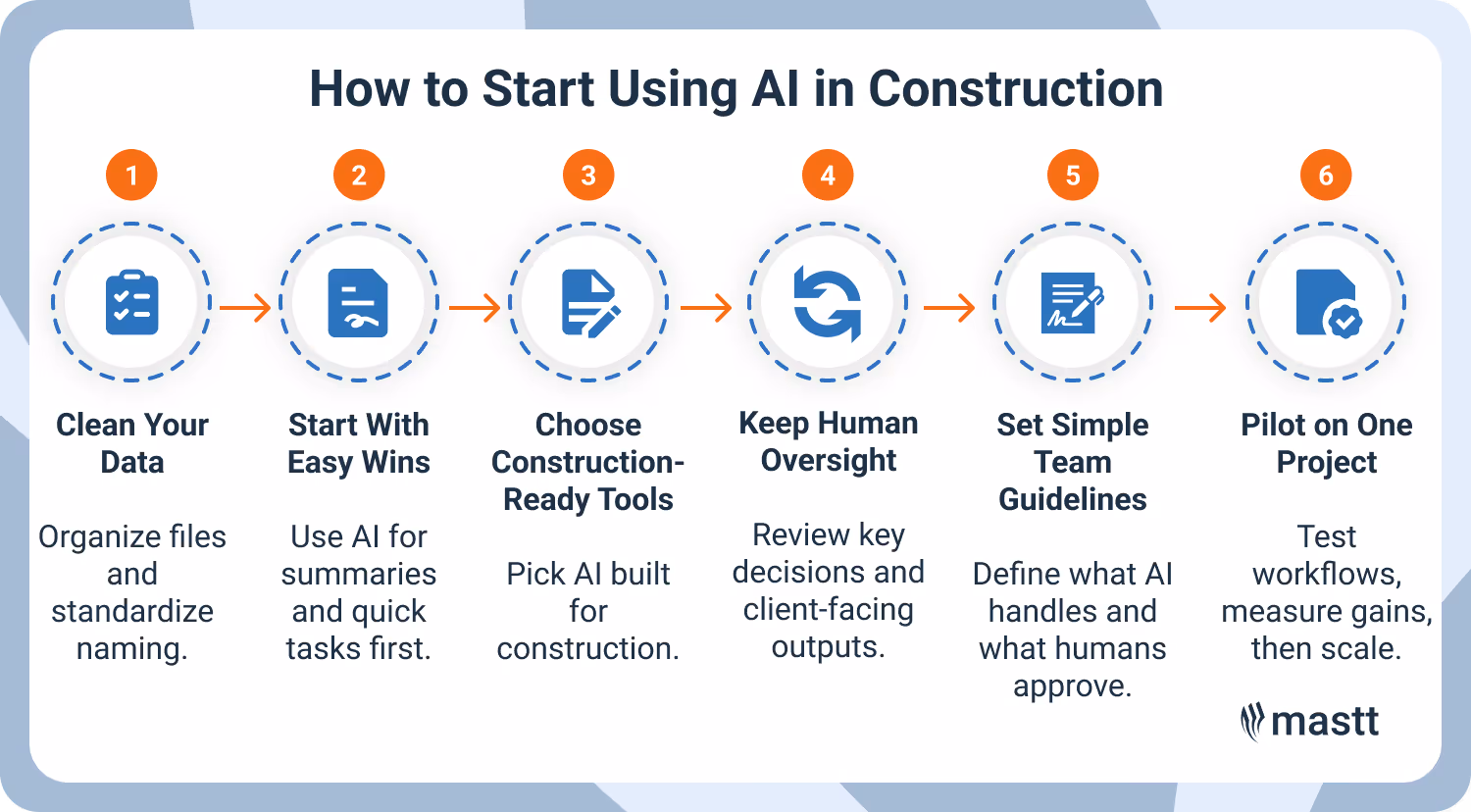 Guide showing how project teams can begin using AI in construction