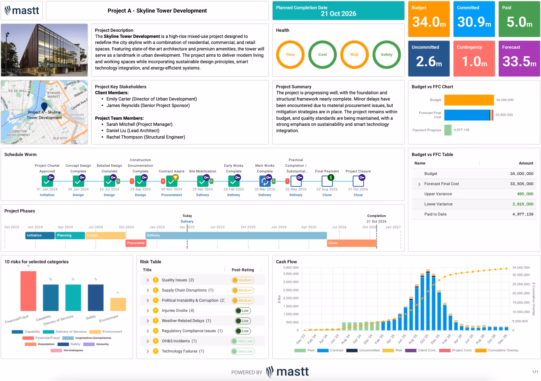 Advanced Project Dashboard Template