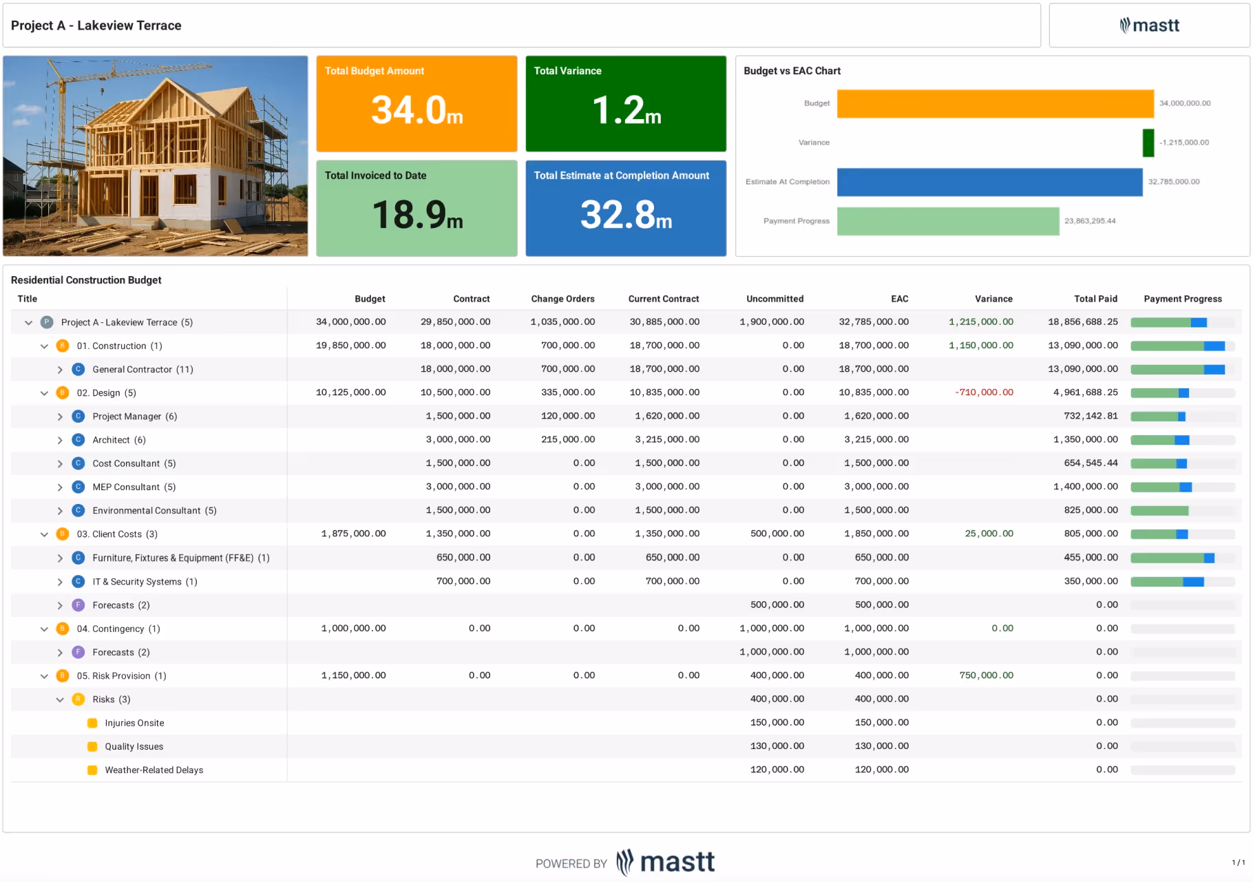 Residential Construction Budget Template
