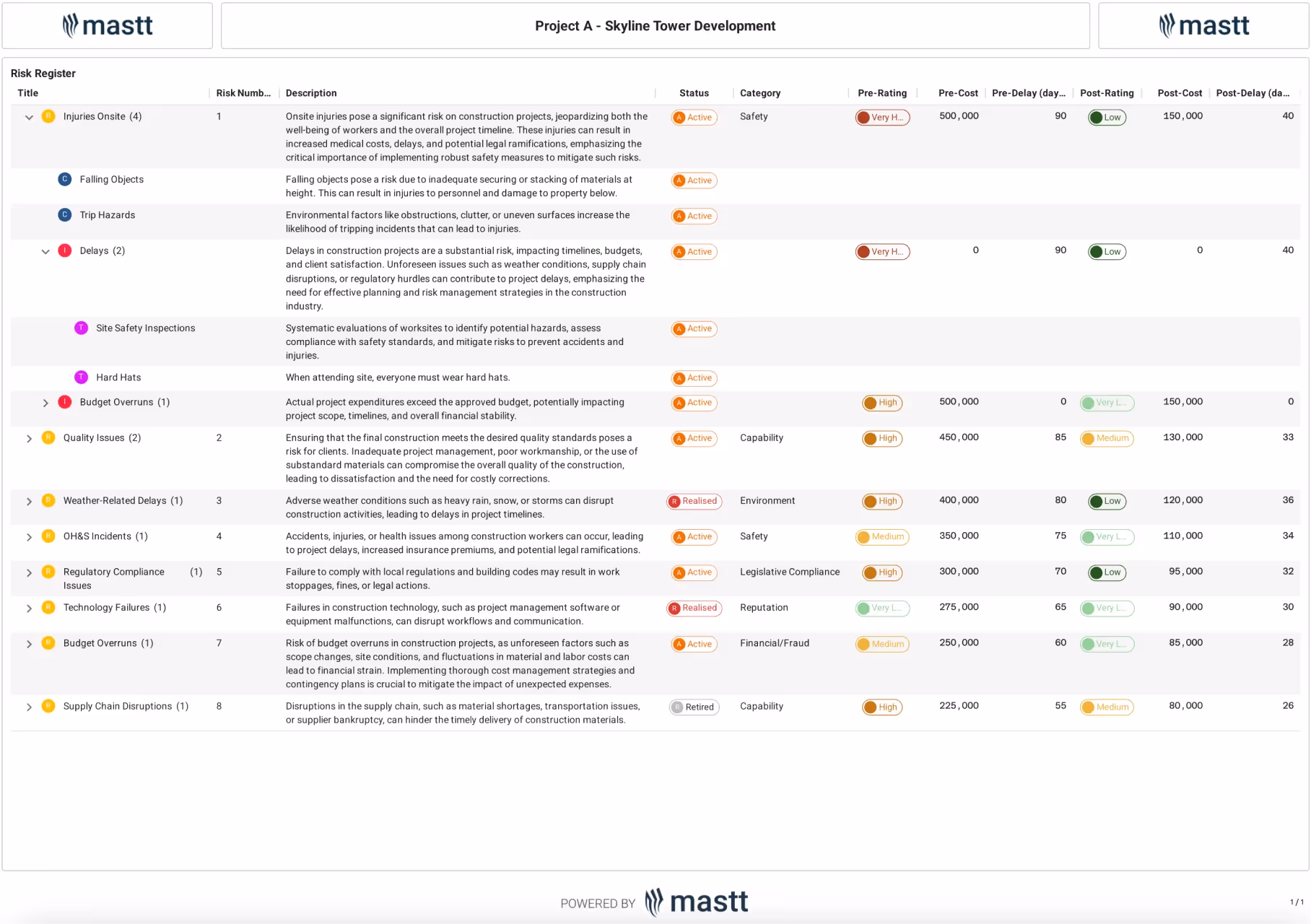 Risk Register Template
