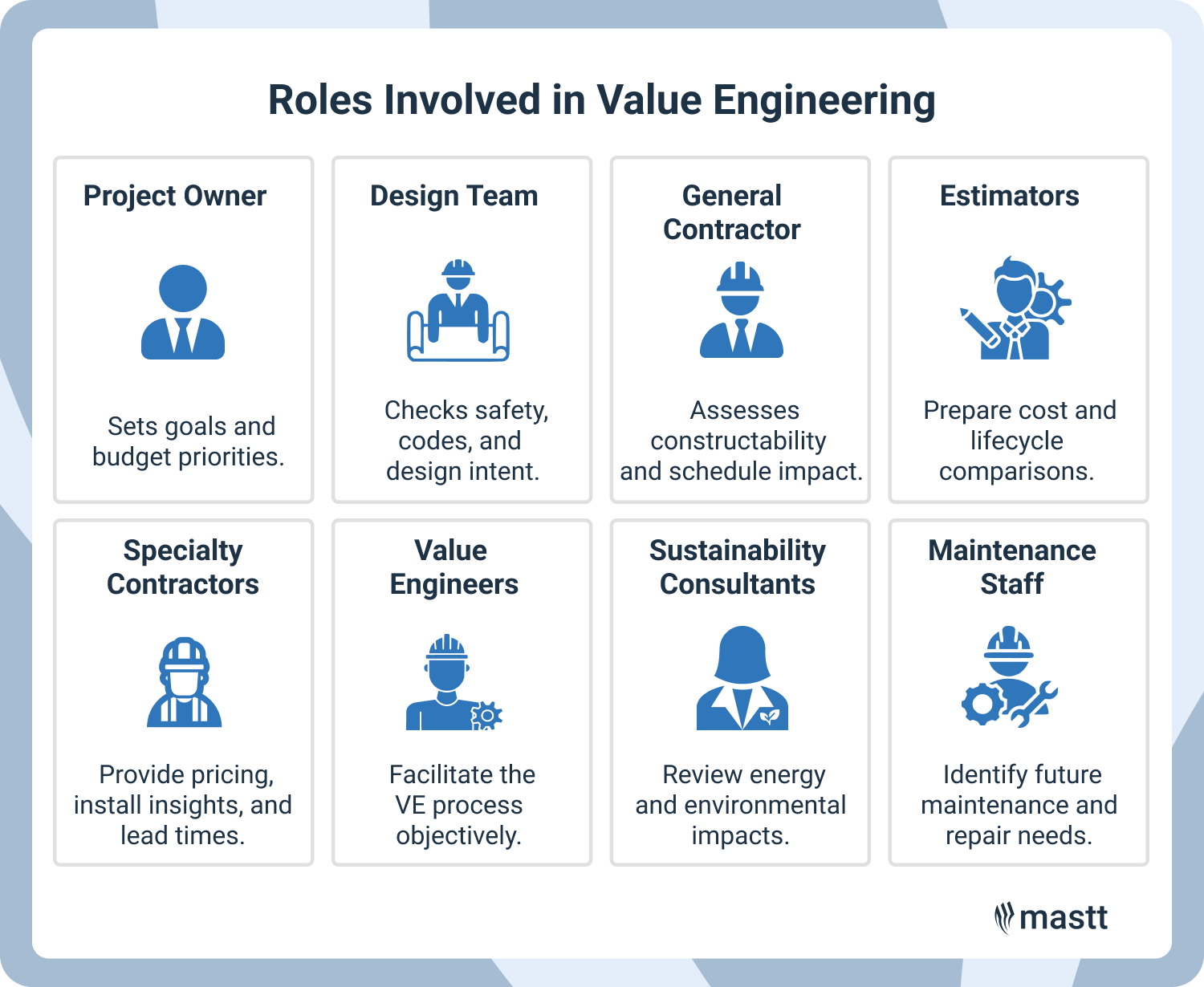 Core project roles working together during value engineering reviews