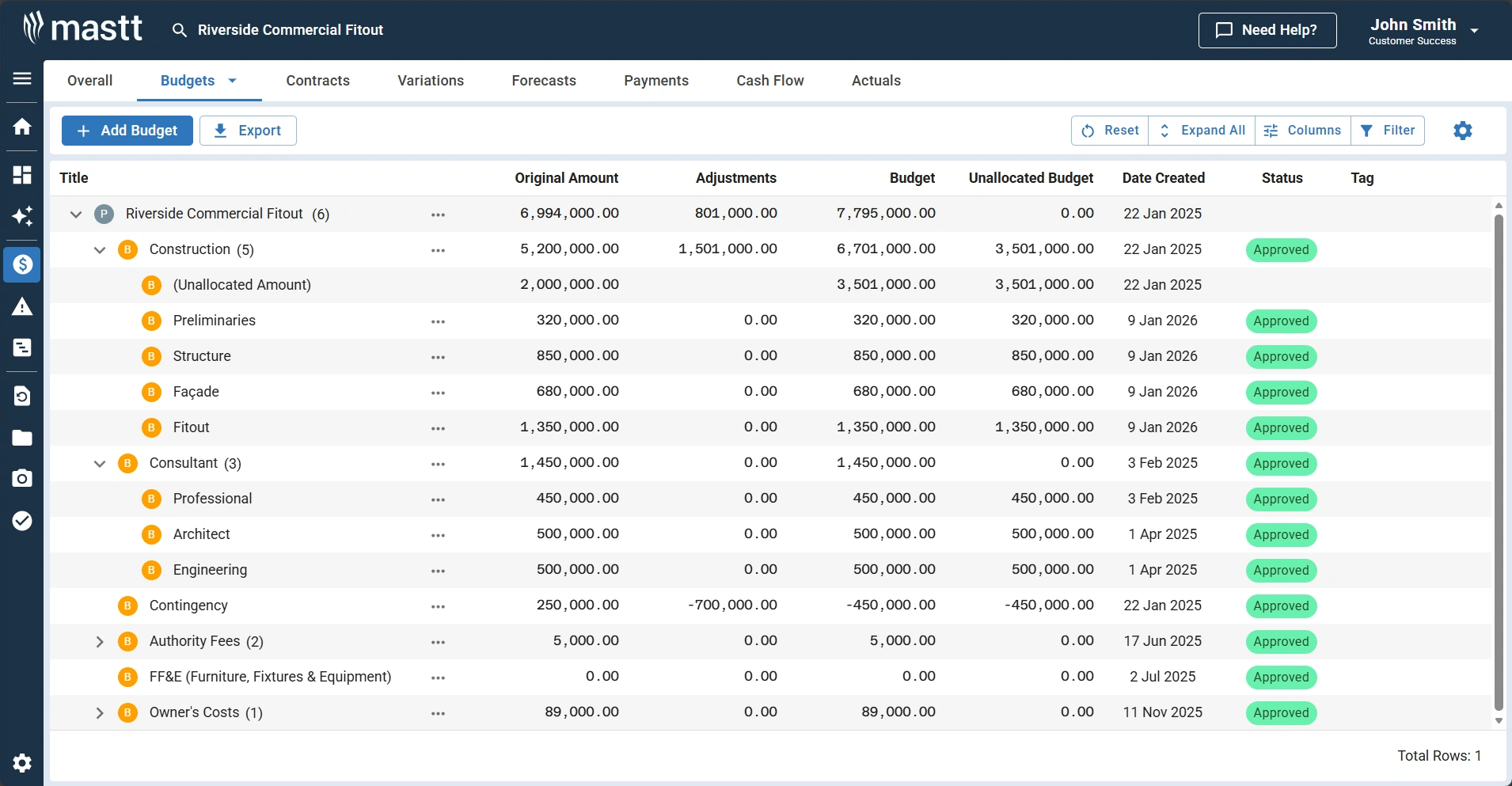 Project budget example showing categorized costs