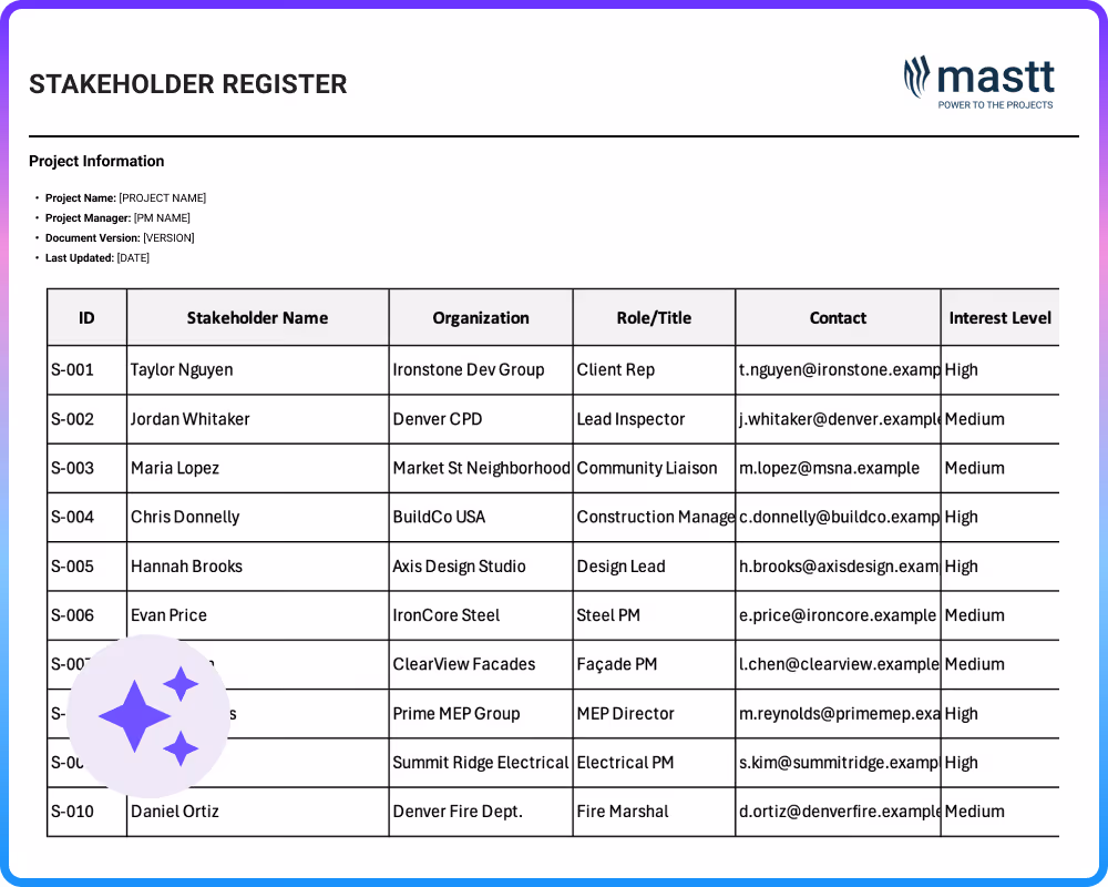 A stakeholder register example that gives project owners clear visibility over roles, influence, and engagement needs