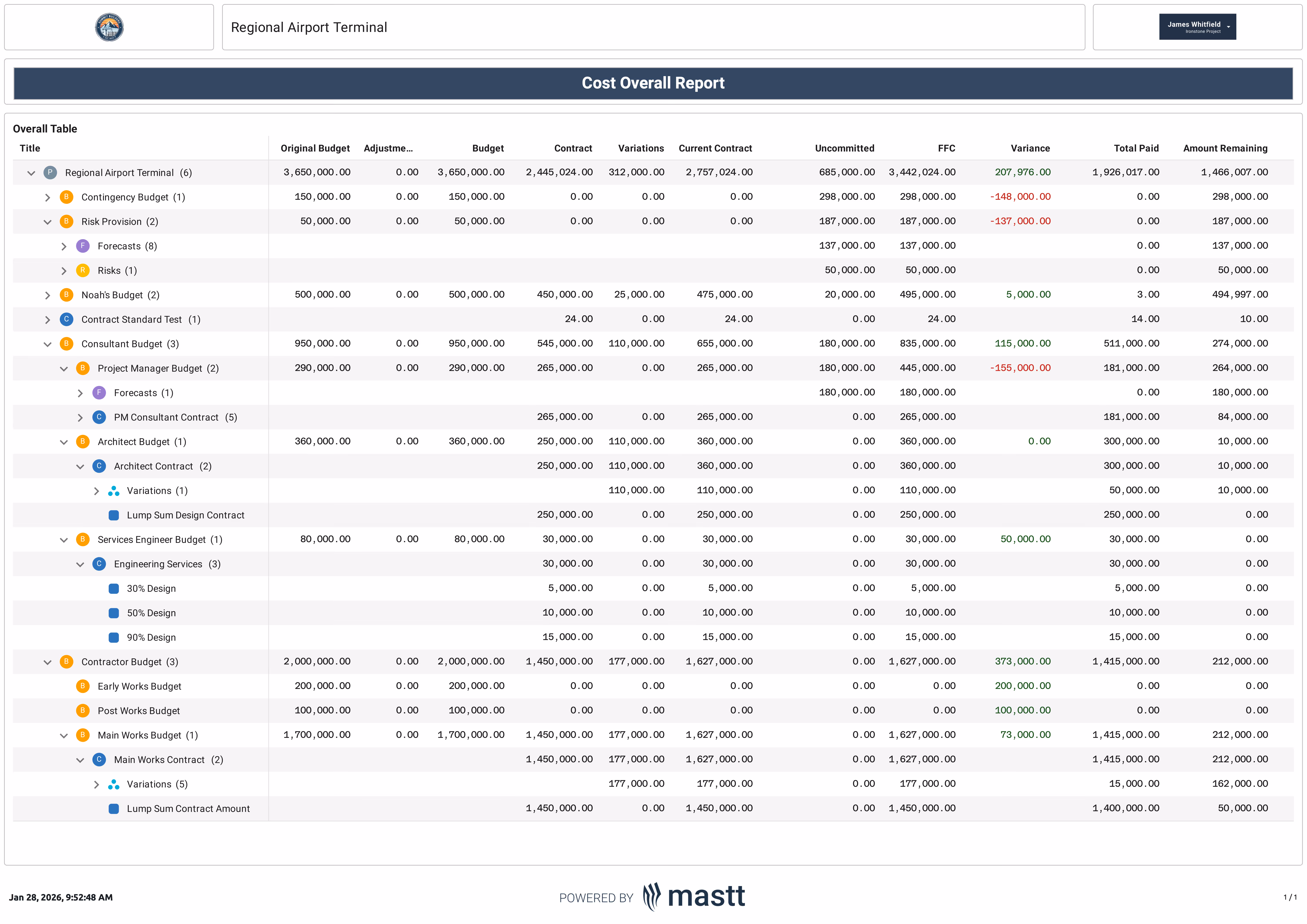 Construction cost report showing budget, contracts, forecast, variance, and remaining costs for a regional airport terminal project.
