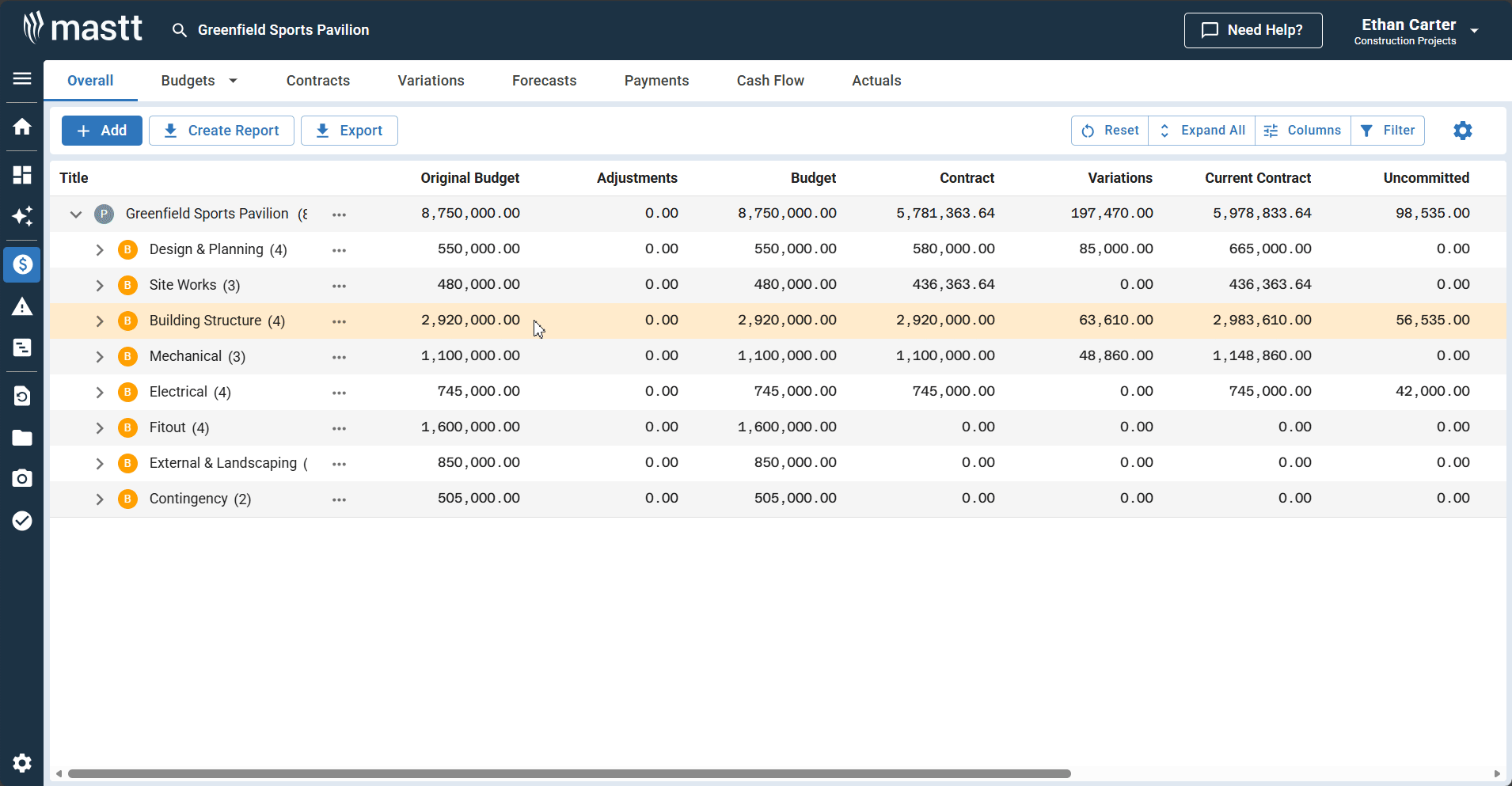 Mastt's cost dashboard showing an uncommitted cost register view with budget lines, contract values, variations, and uncommitted amounts for a construction project.