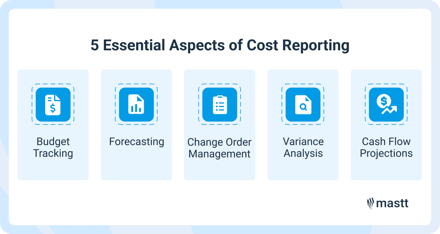 Five essential aspects of construction cost reporting: budget tracking, forecasting, change management, variance analysis, and cash flow.