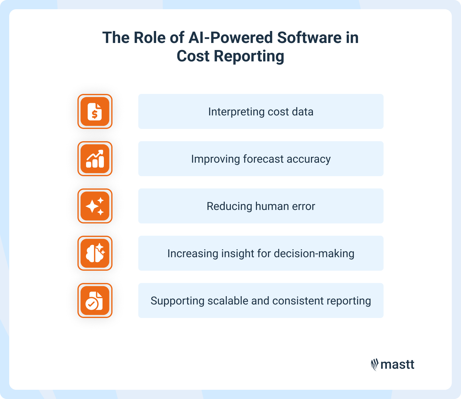 AI-powered software supporting construction cost reporting through forecasting, error reduction, and data analysis.