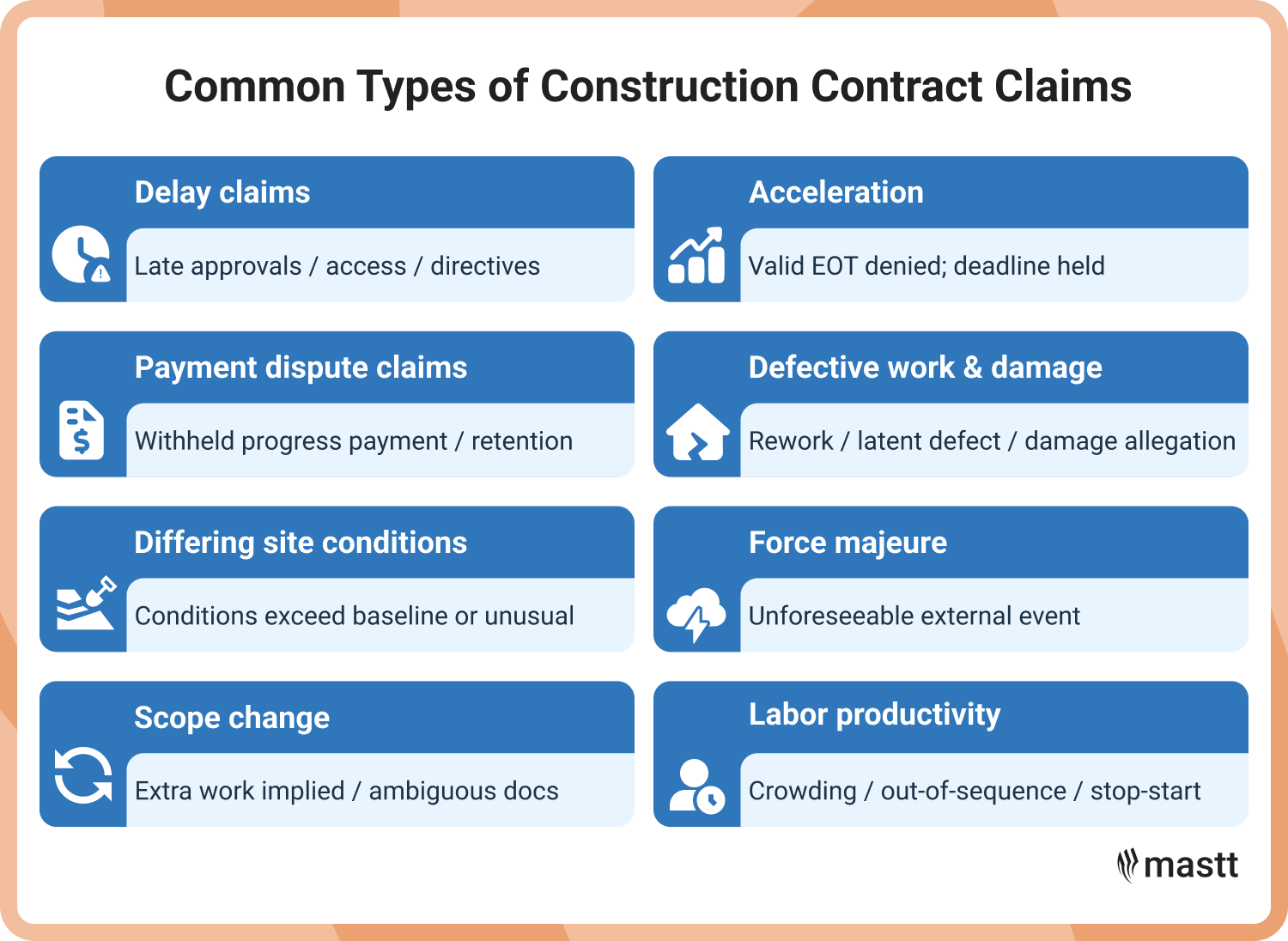 Eight construction contract claim types with brief triggers