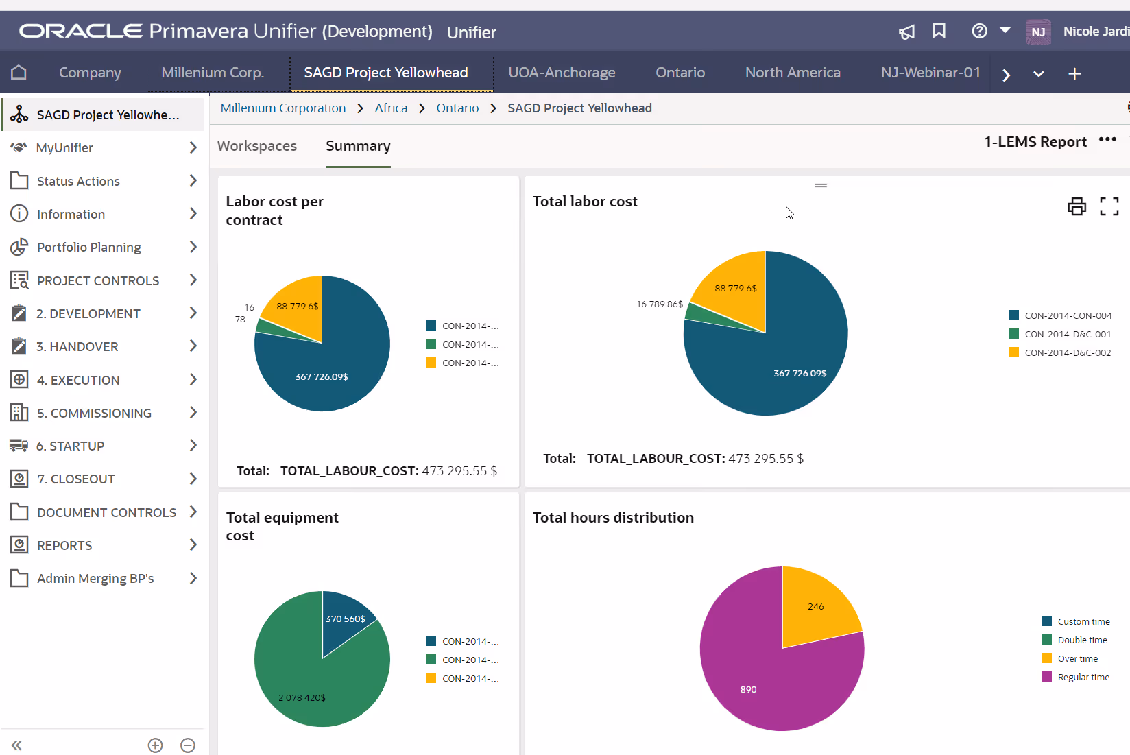 Oracle Primavera Unifier dashboard with pie charts for labor, equipment costs, and hours