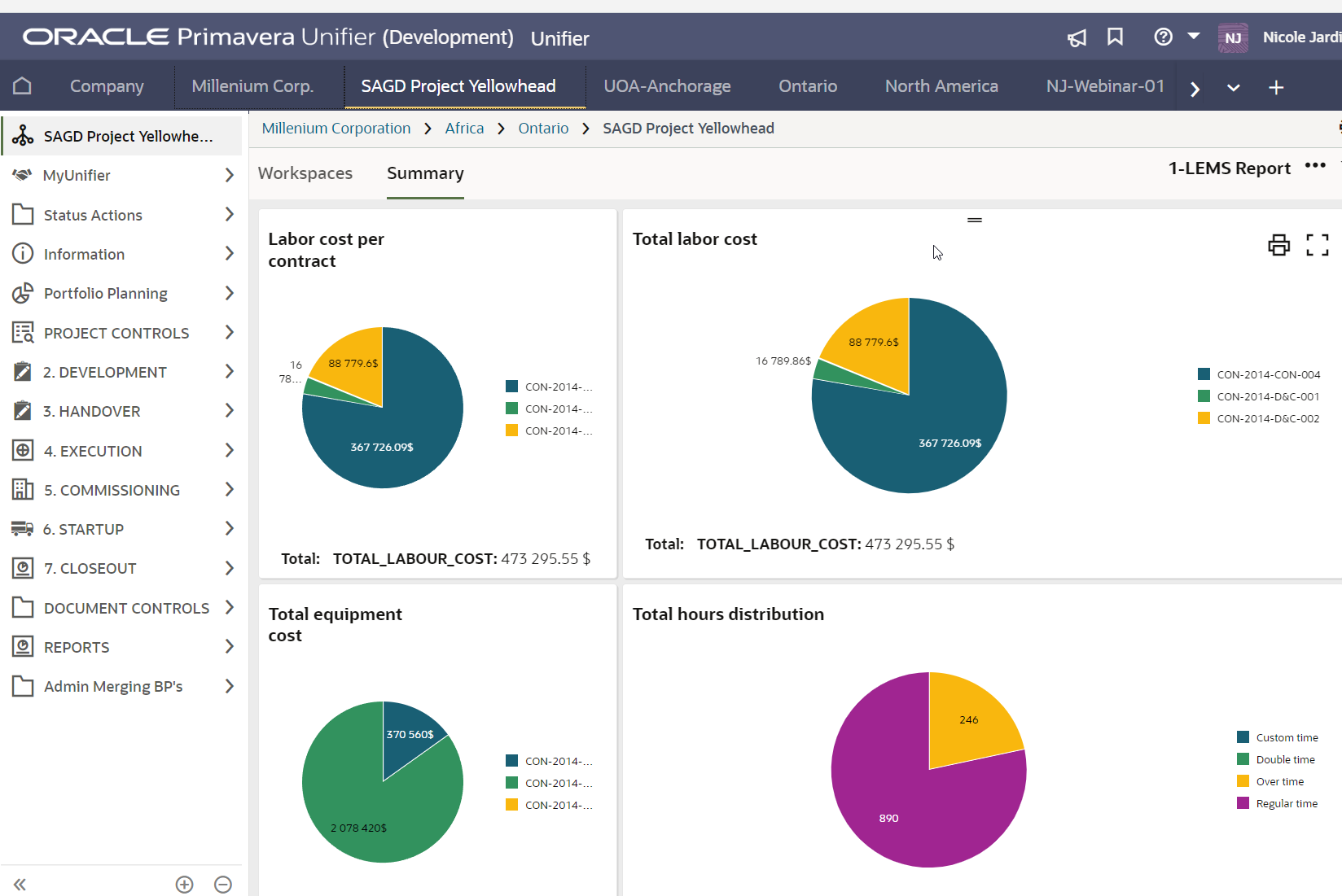 Oracle Primavera Unifier dashboard with pie charts for labor, equipment costs, and hours