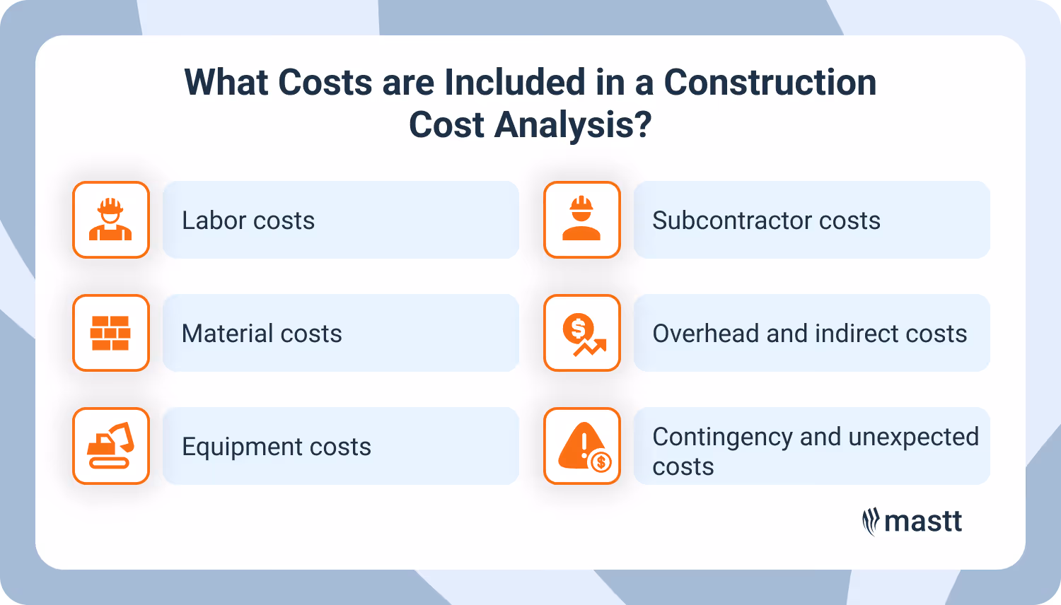 Diagram showing the main cost categories included in a construction cost analysis