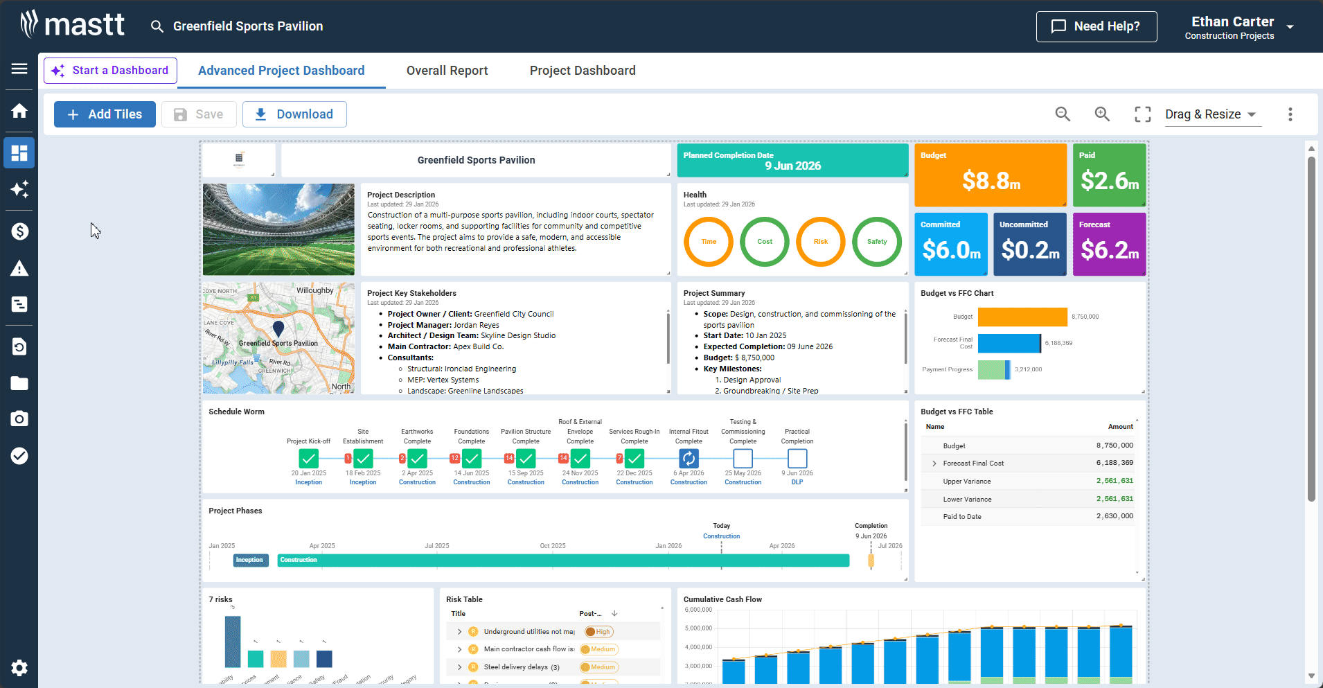 Mastt commitment management dashboard showing budget, committed amounts, forecast costs, and payment progress.