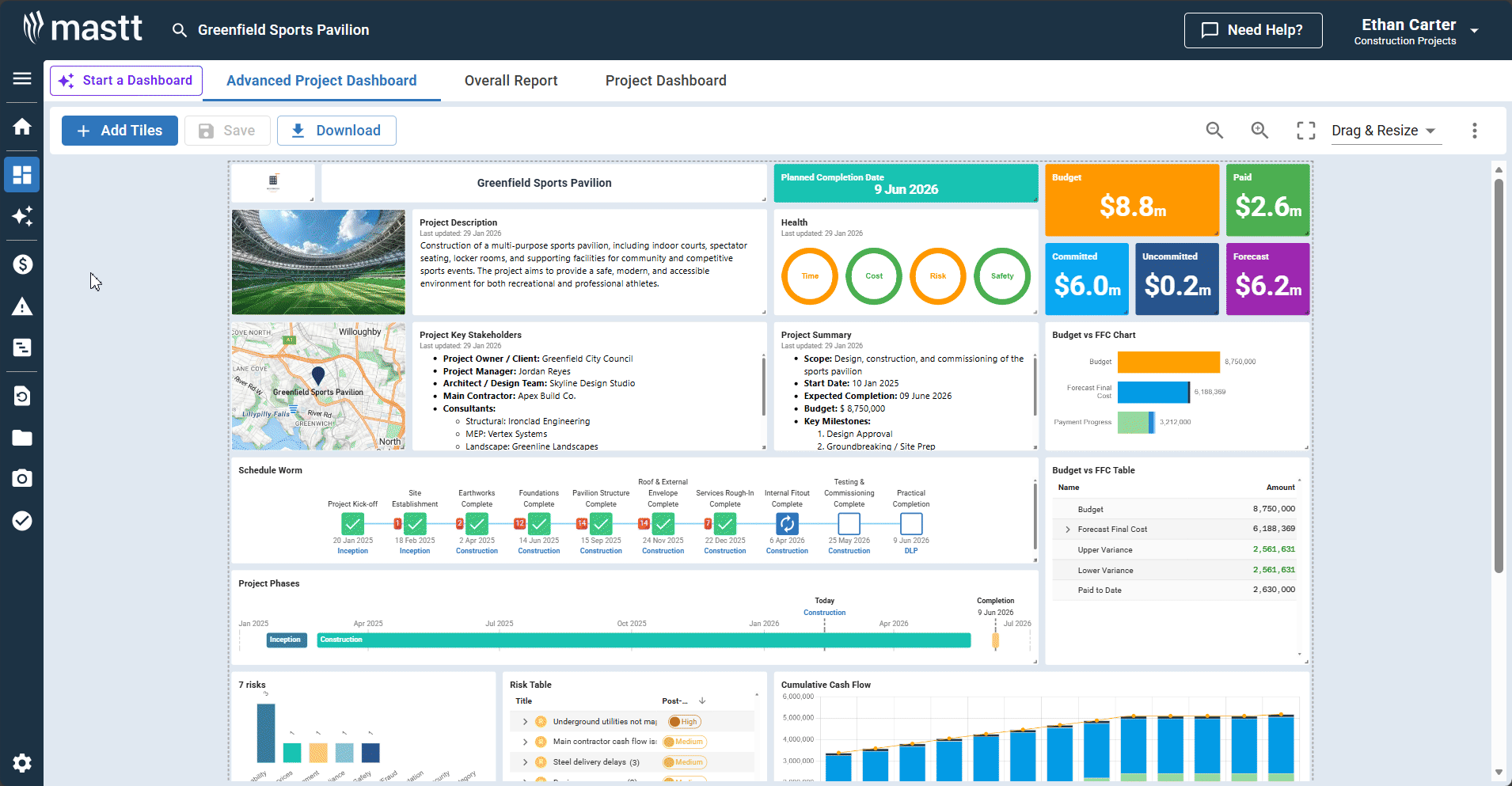 Mastt applications for payment feature showing budget, paid amounts, forecast costs, and payment progress.