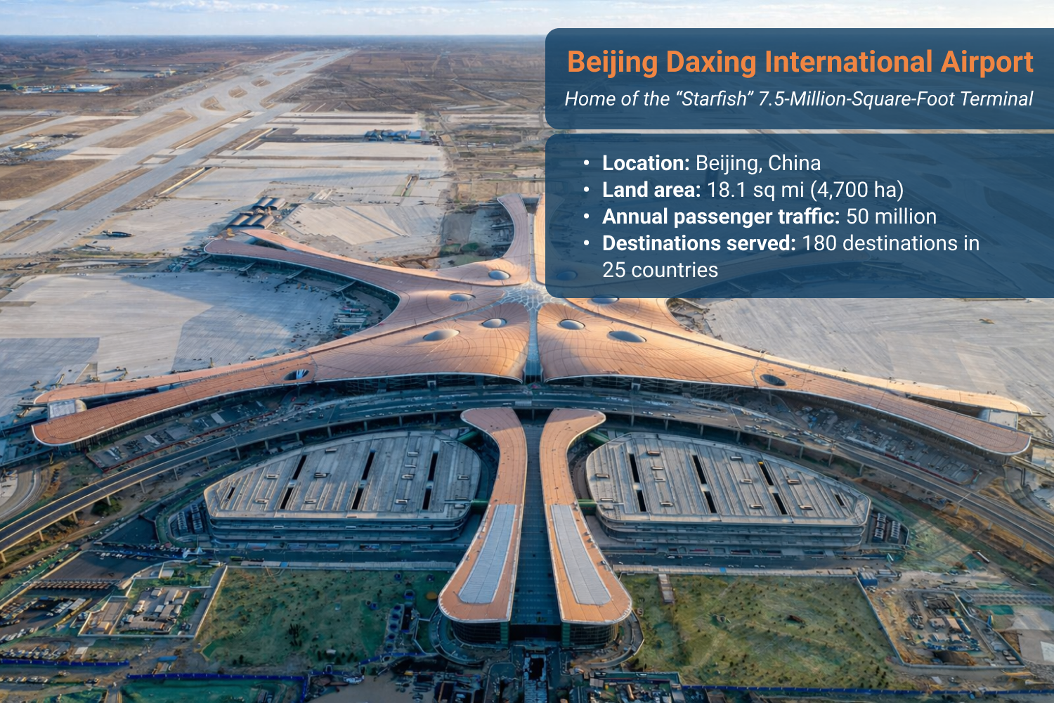 Aerial view of Beijing Daxing International Airport’s starfish-shaped terminal in China.