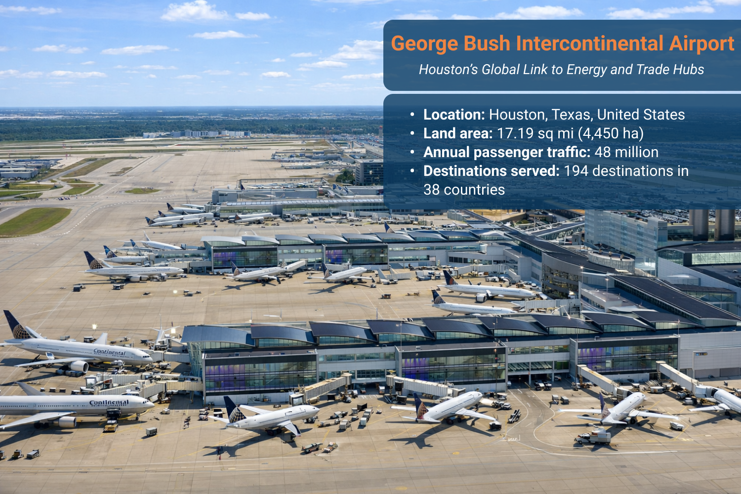 View of George Bush Intercontinental Airport in Houston with aircraft parked at illuminated gates.