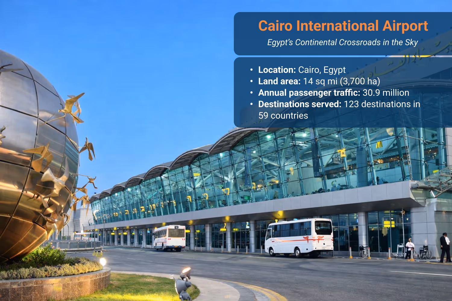 Cairo International Airport terminal complex with modern architecture and surrounding roadways in Egypt.