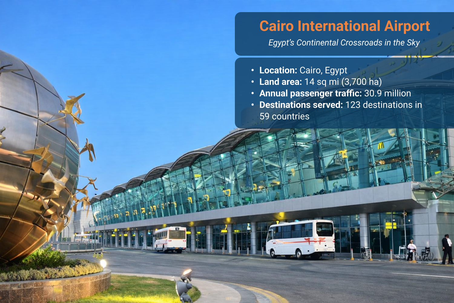 Cairo International Airport terminal complex with modern architecture and surrounding roadways in Egypt.
