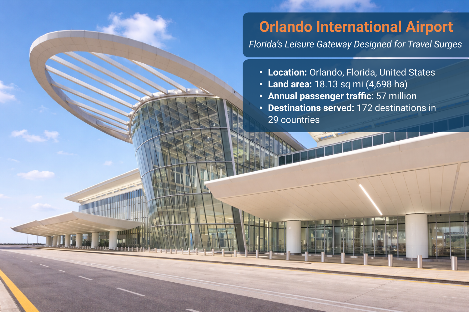 Exterior of Orlando International Airport terminal with glass façade and entrance canopy.