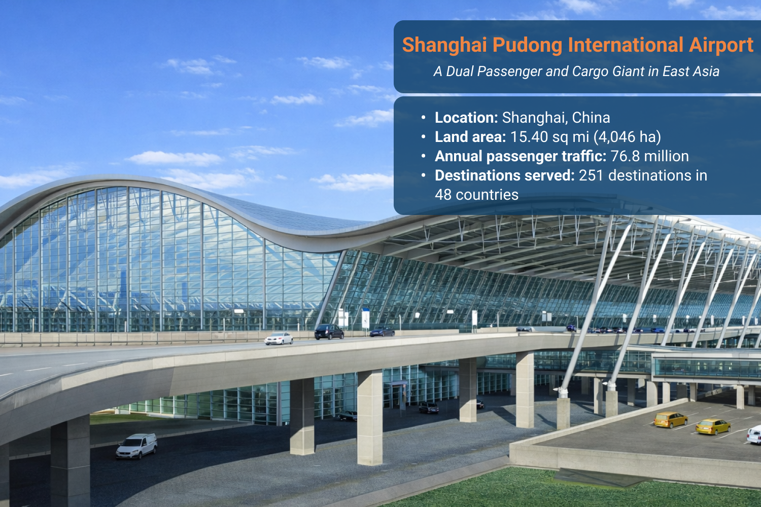 Shanghai Pudong International Airport with large terminal buildings and runways near the Yangtze River delta.