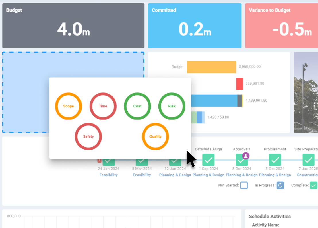 Executive Dashboard for Capital Improvement Programs